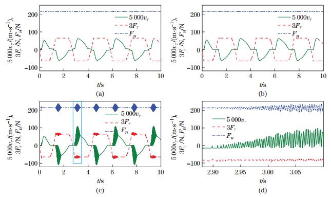 Comparison And Analysis Of Two Coulomb Friction Models On The Dynamic