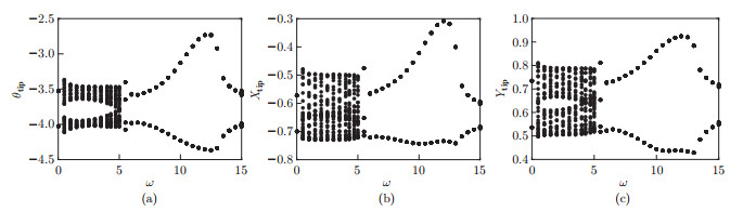 Nonlinear Dynamics Of A Circular Curved Cantilevered Pipe Conveying