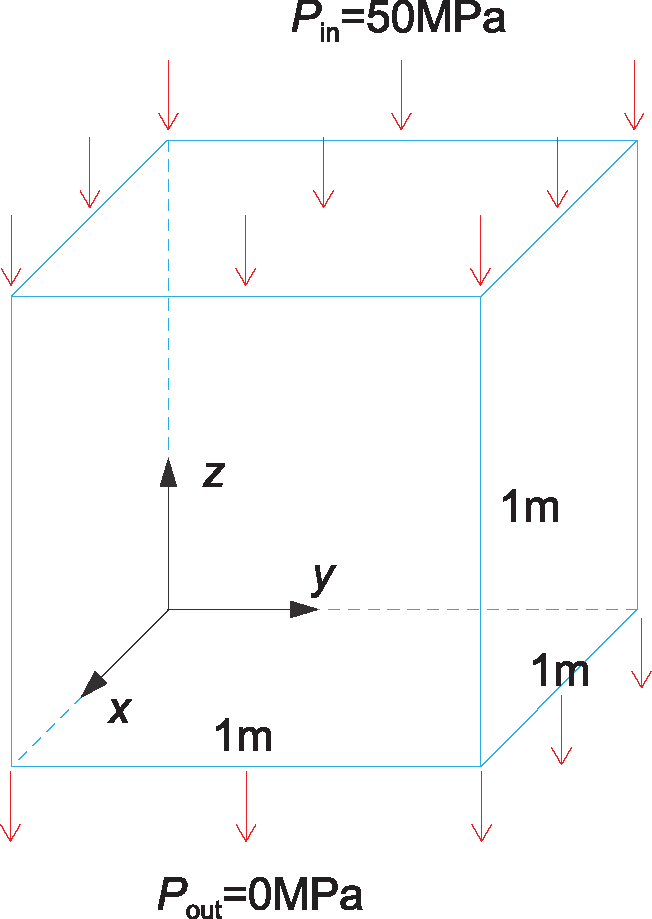 Lagrange S Equations For Seepage Flow In Porous Media With A Mixed