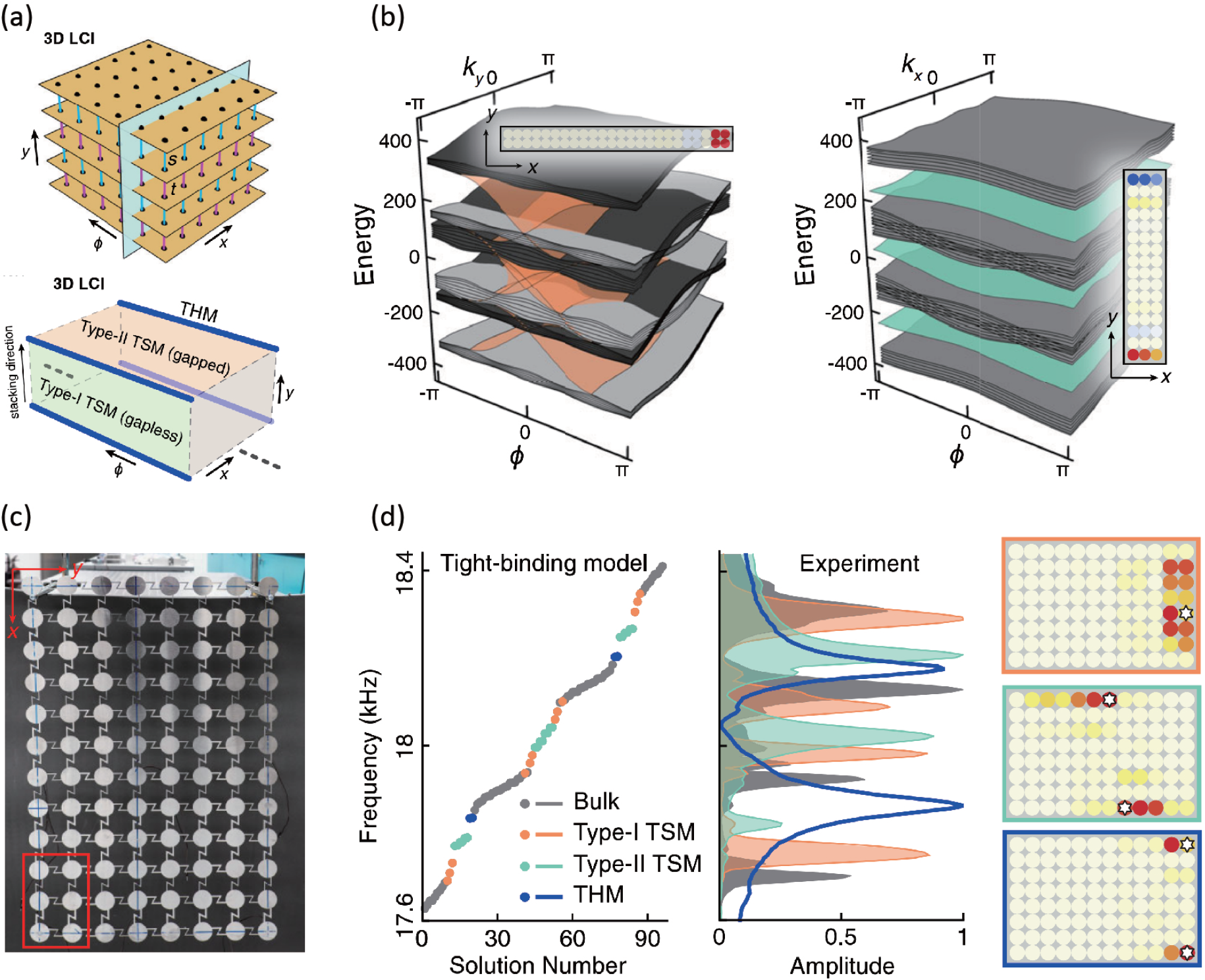 Topological Materials For Elastic Wave In Continuum