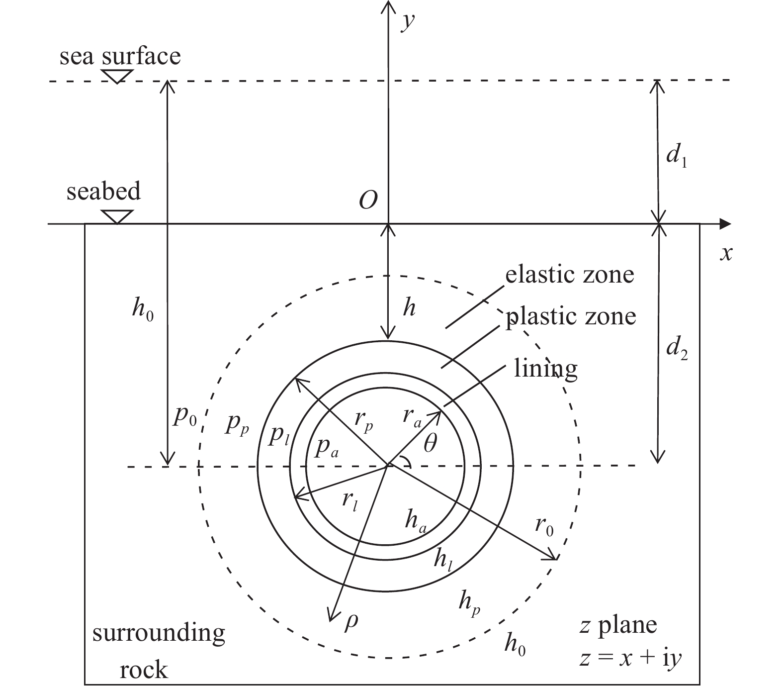 RESEARCH ON STRESS FIELD OF SURROUNDING ROCK AND LINING STRUCTURE OF