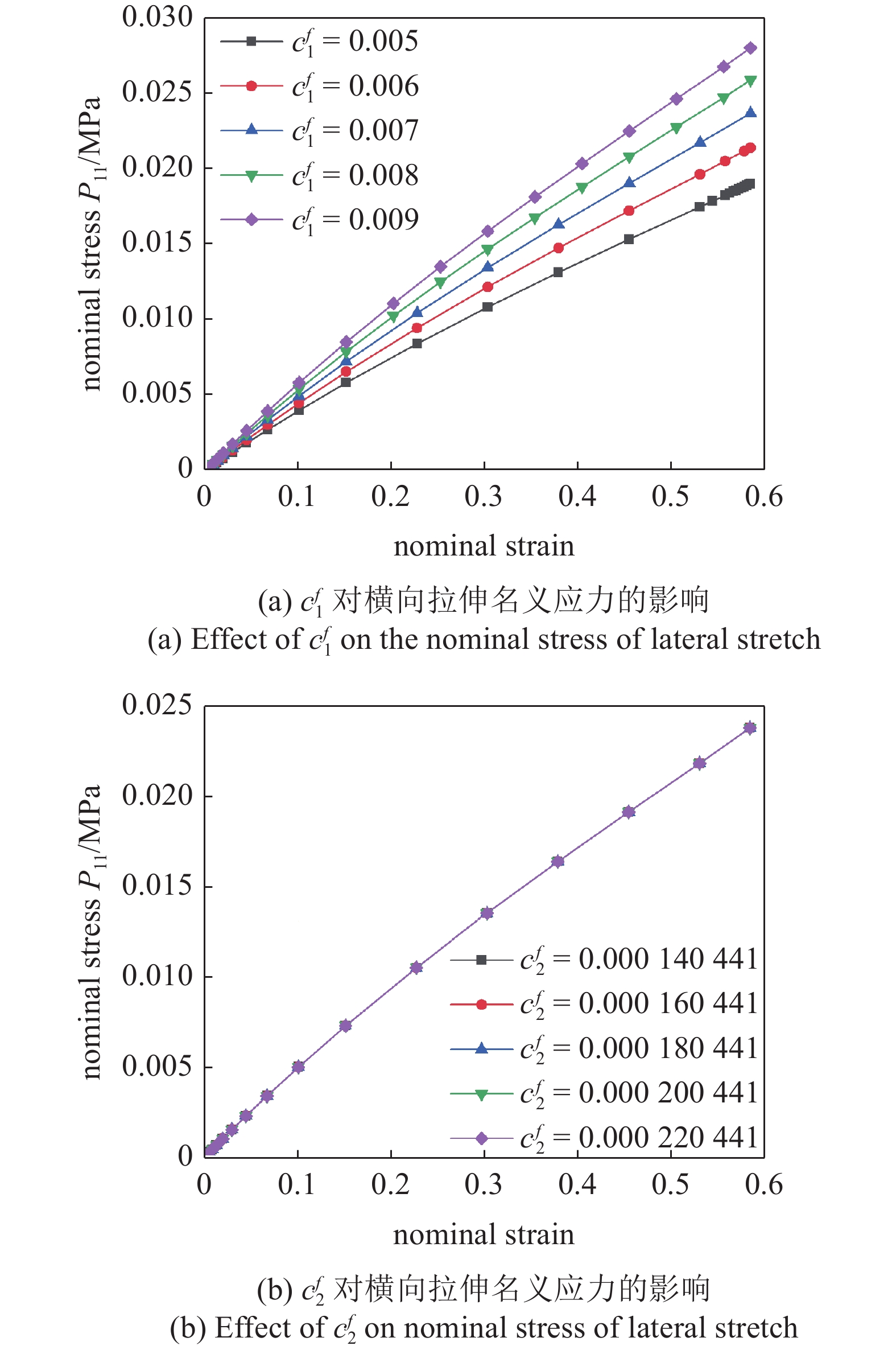 MULTI SCALE MODELING AND SIMULATION OF SKELETAL MUSCLE BIOMECHANICAL