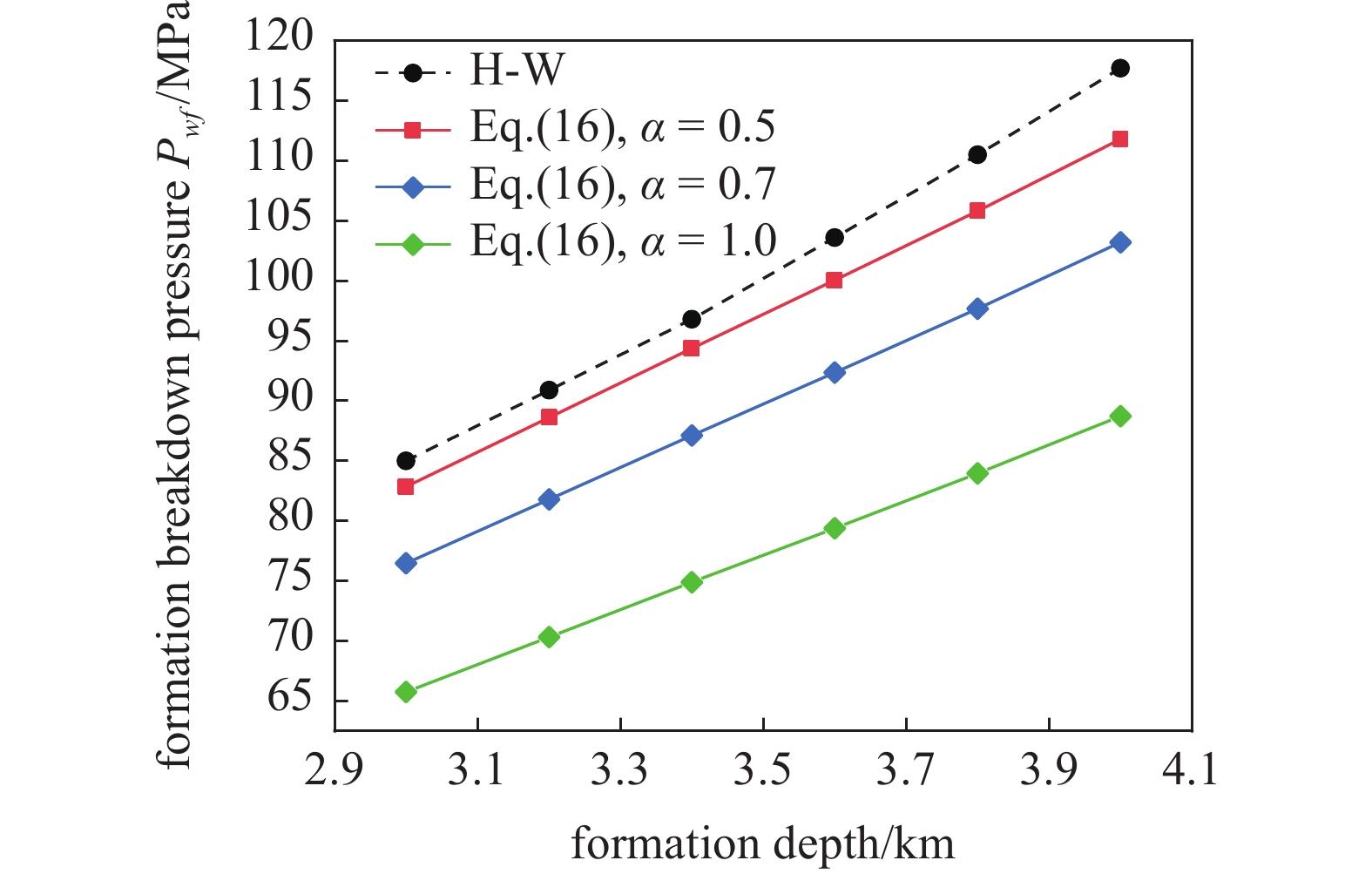 STUDY ON THE INFLUENCE MECHANISM OF SEEPAGE FORCE ON THE STRESS FIELD