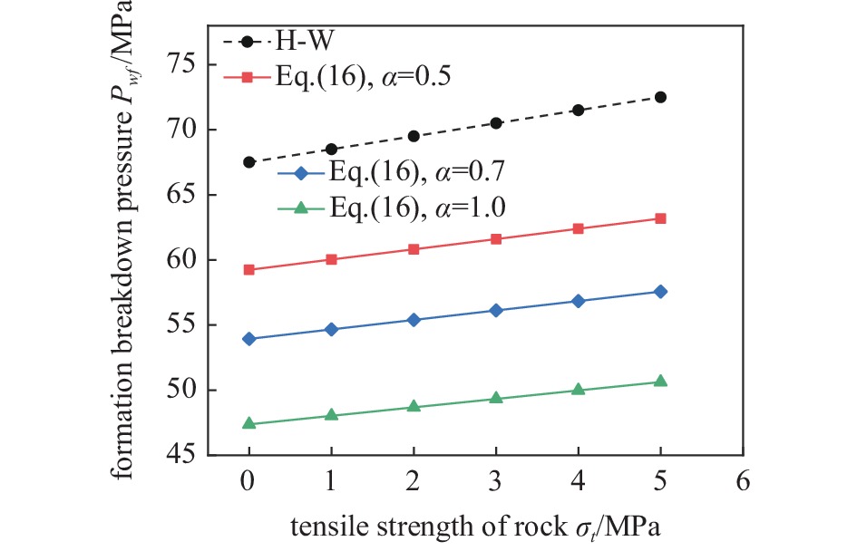 STUDY ON THE INFLUENCE MECHANISM OF SEEPAGE FORCE ON THE STRESS FIELD