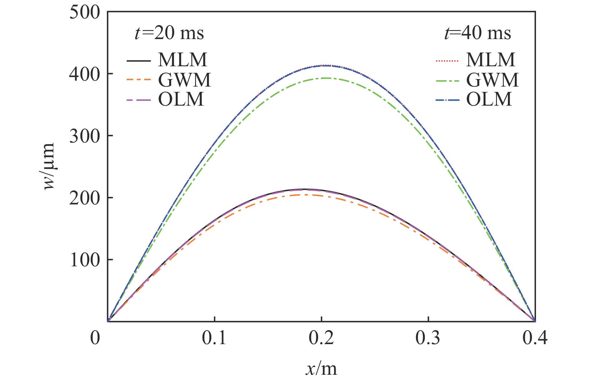 弹性楔形体入水砰击载荷及结构响应的理论计算与数值模拟研究