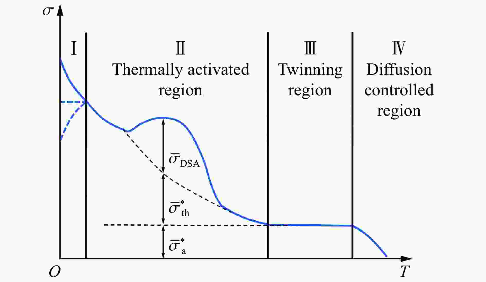 金属材料的率-温耦合响应与动态本构关系综述