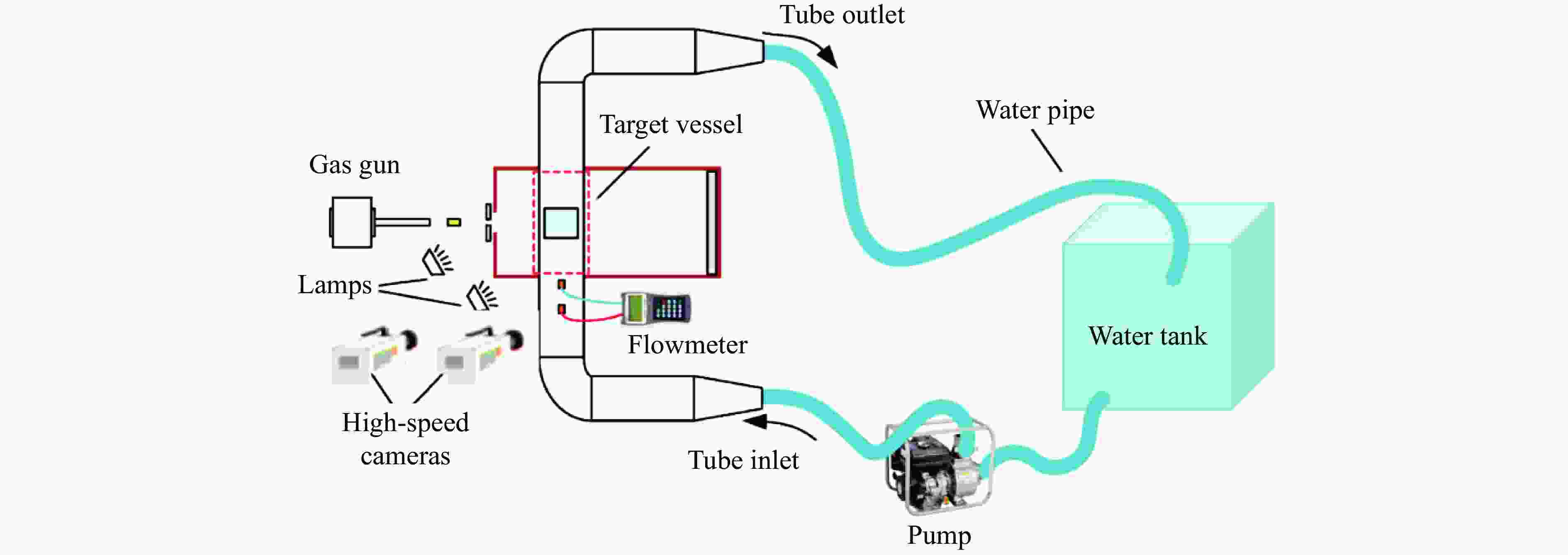 冲击载荷下蓄液结构动响应及防护机理的研究进展