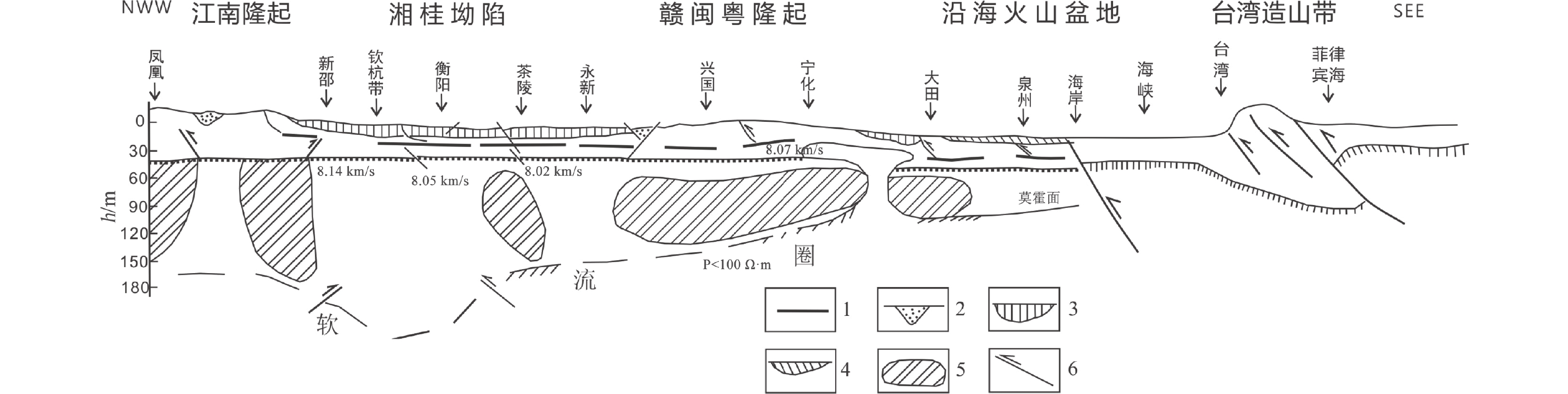 元古代华南洋的轮廓