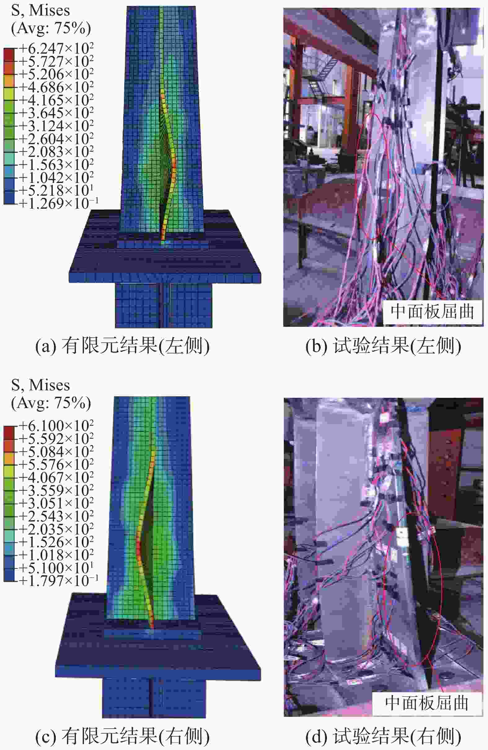 3.2 有限元模拟及试验对比