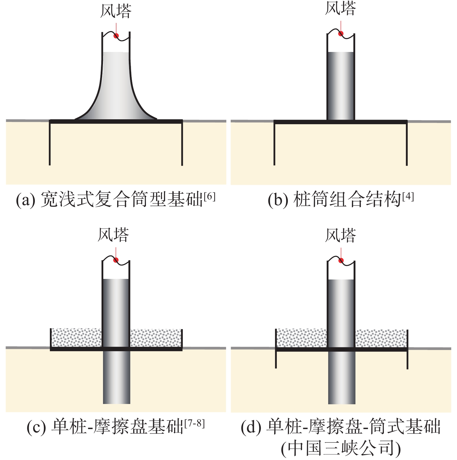 海上风电单桩-摩擦环复合基础动力响应特性研究