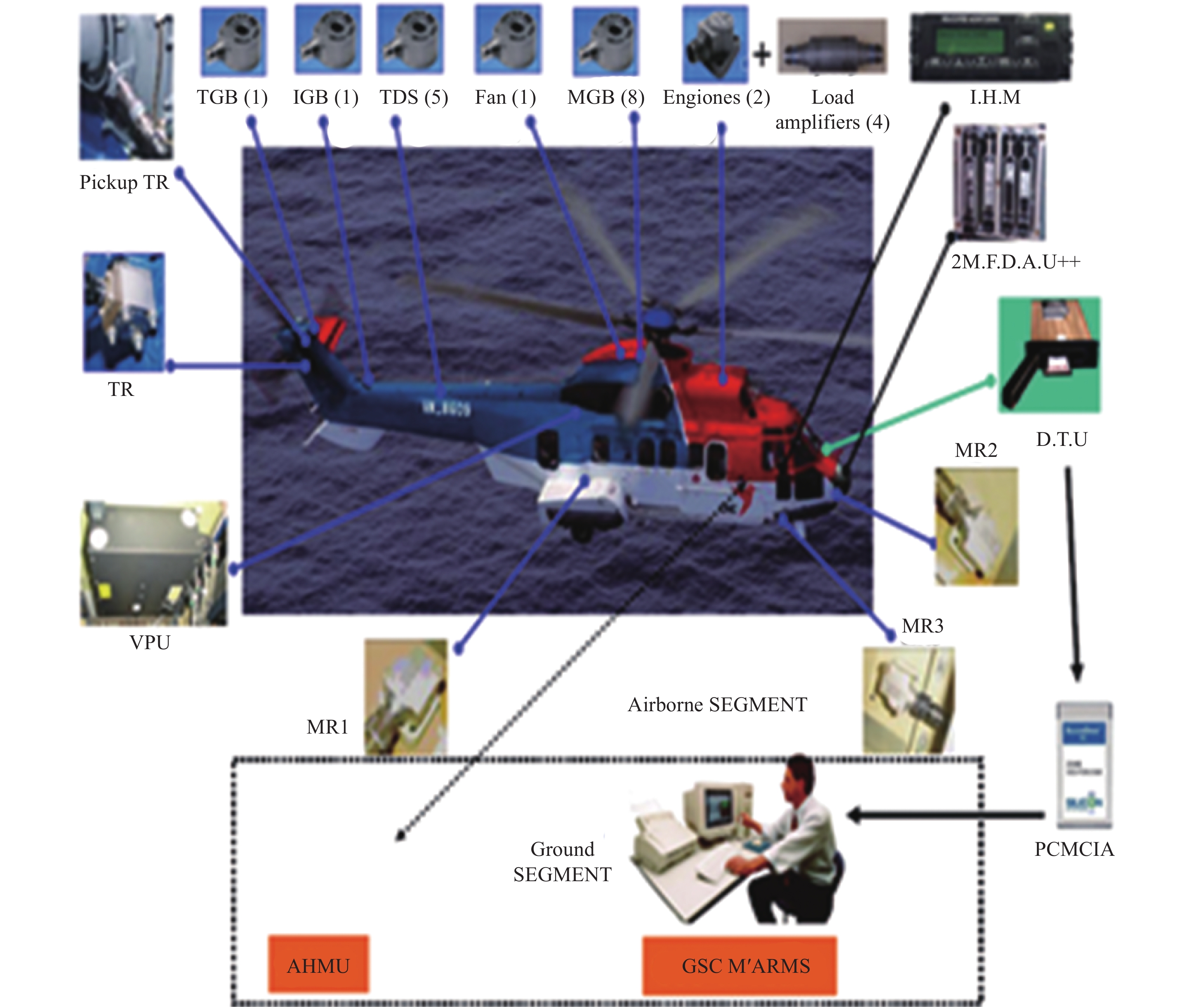 直升机关键技术及未来发展与设想