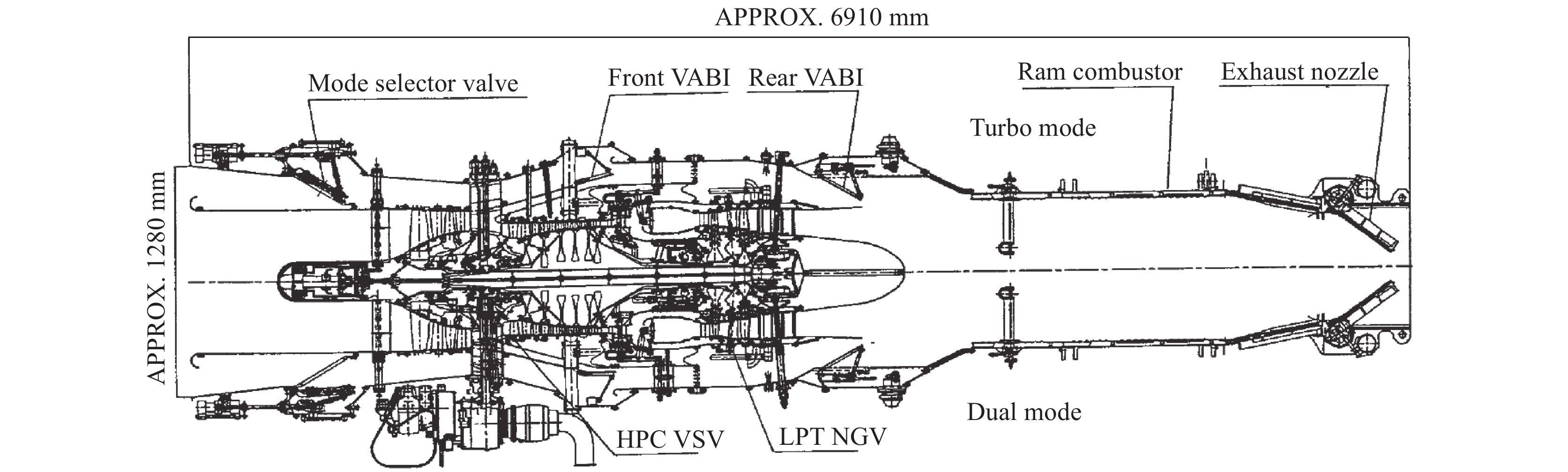 可重复使用宽域高速飞行器低速段动力方案分析与选型