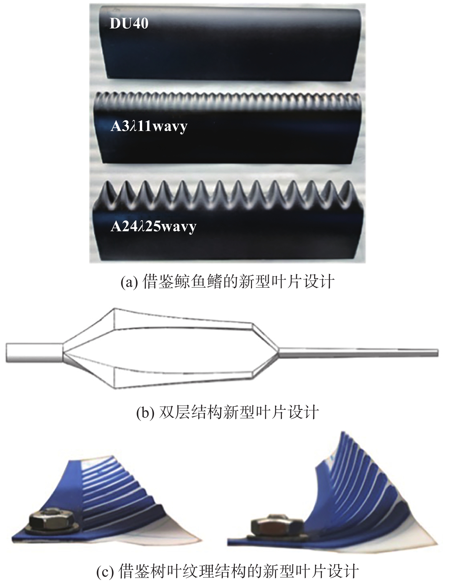 风能利用中的空气动力学研究进展Ⅰ：风力机气动特性