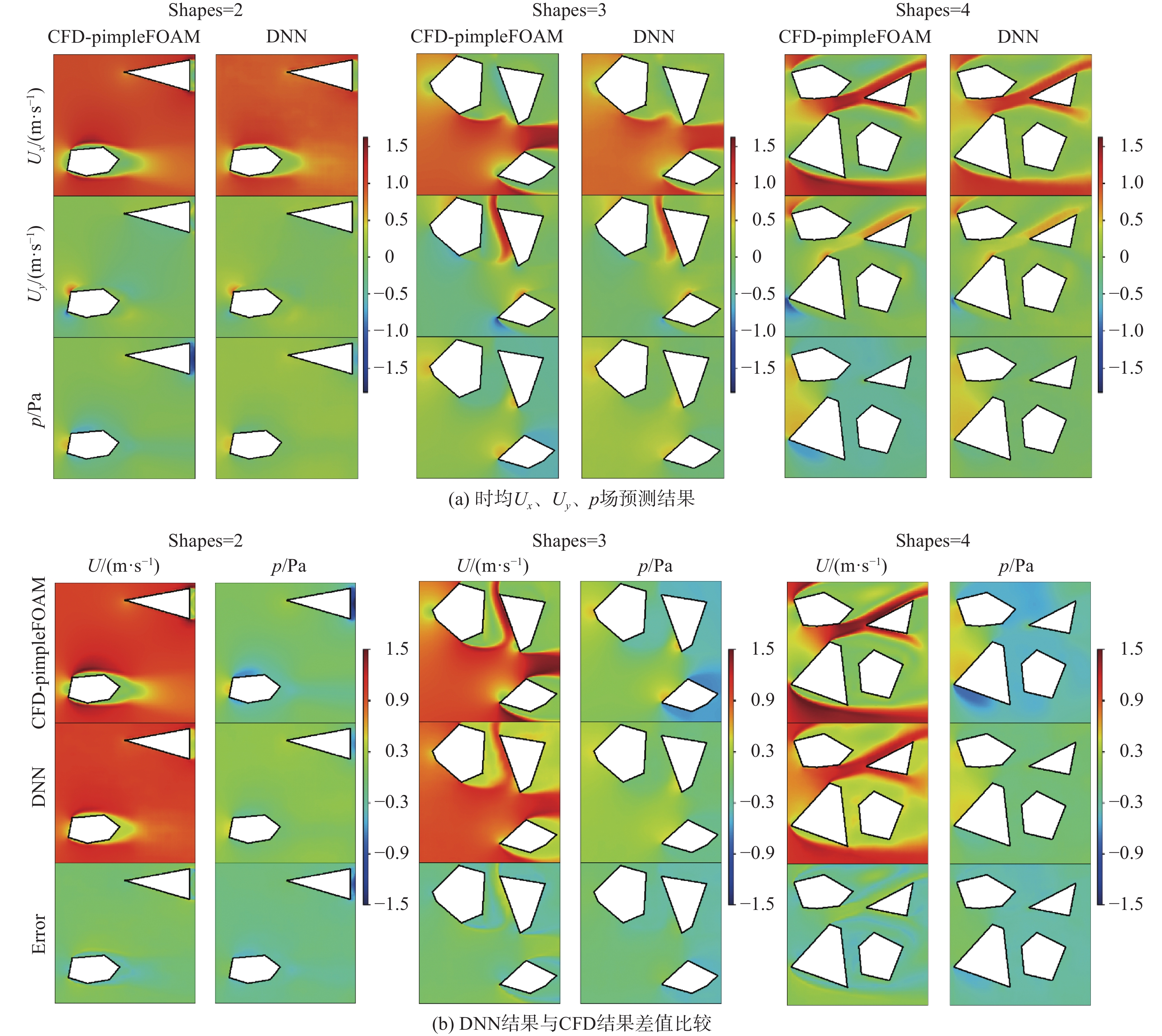 定常来流下钝体二维组合断面气动特性与流场的智能预测方法