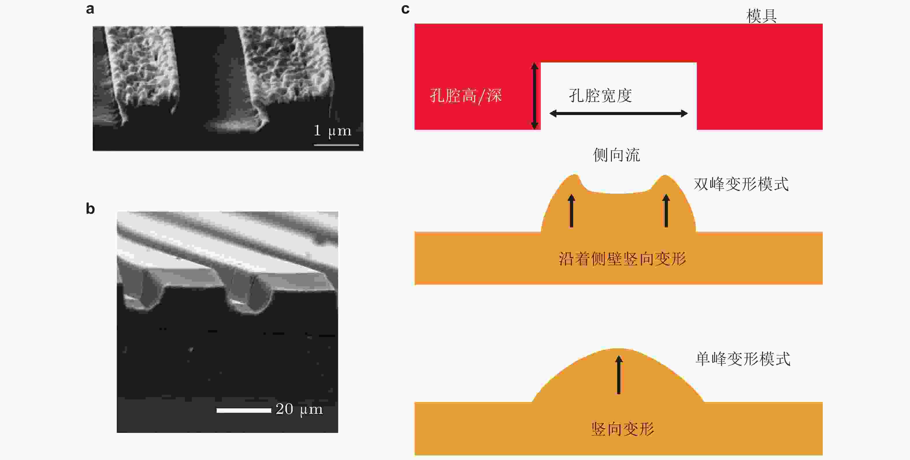 Nanofabrication through forming: Techniques and mechanics