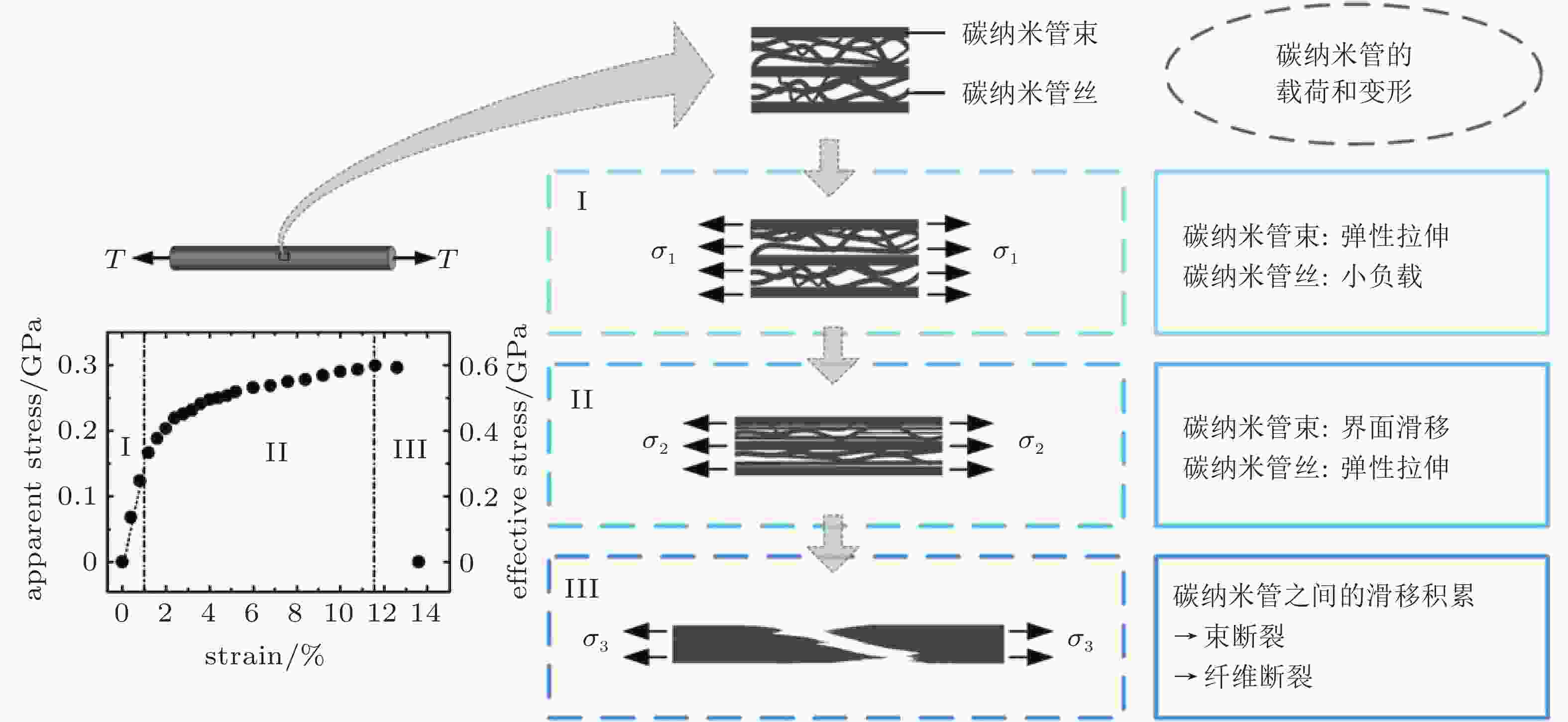 显微拉曼光谱力学实验方法与应用研究进展