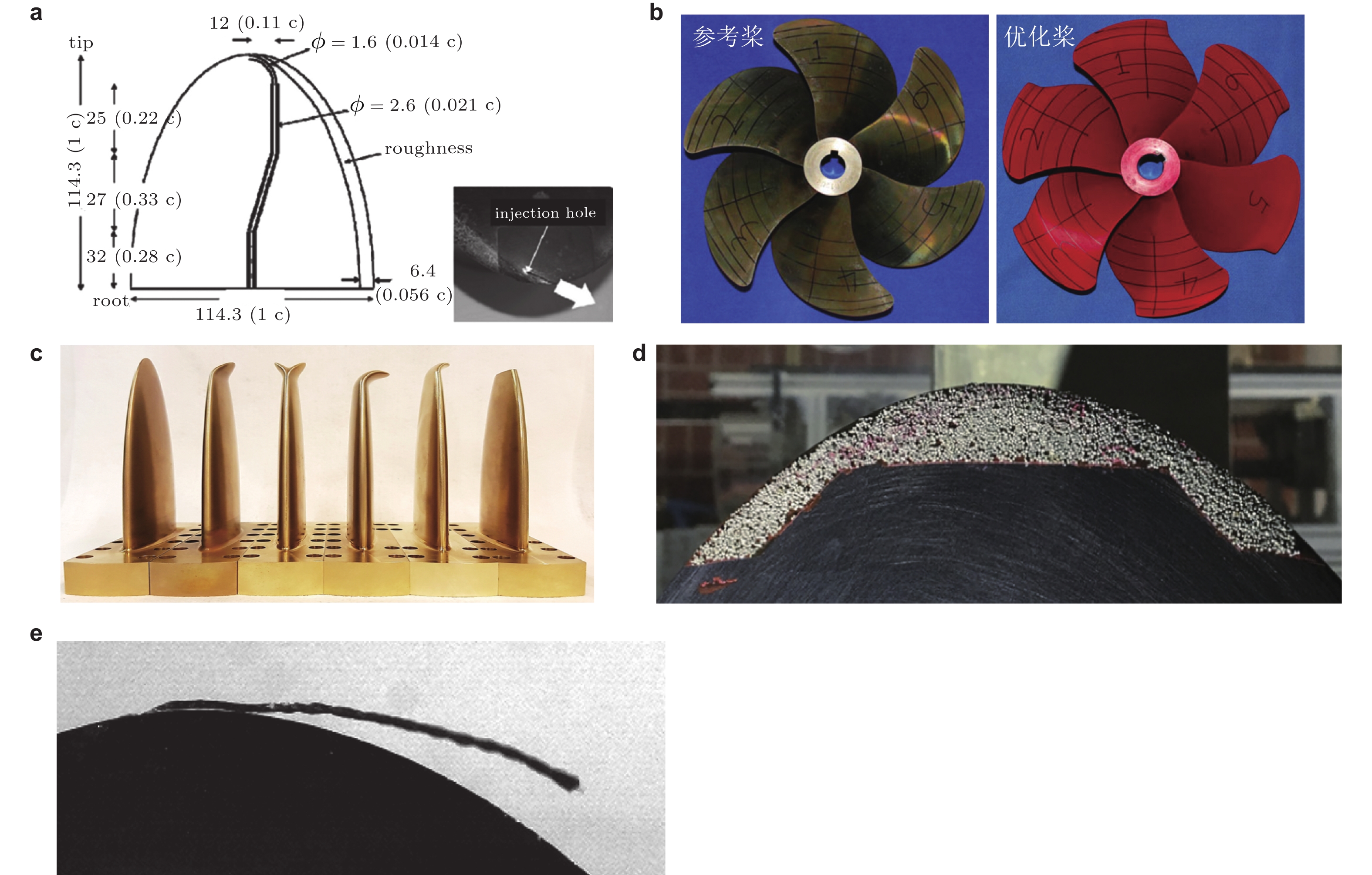 旋涡空化水动力学特性研究进展与展望