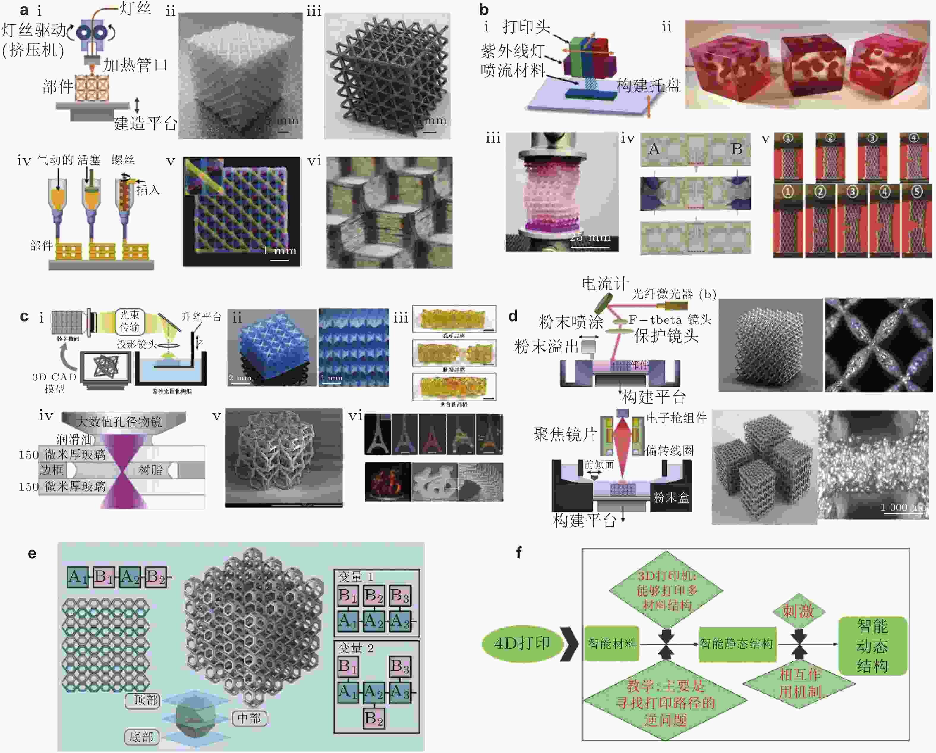 可编程多物理机制的力学超材料