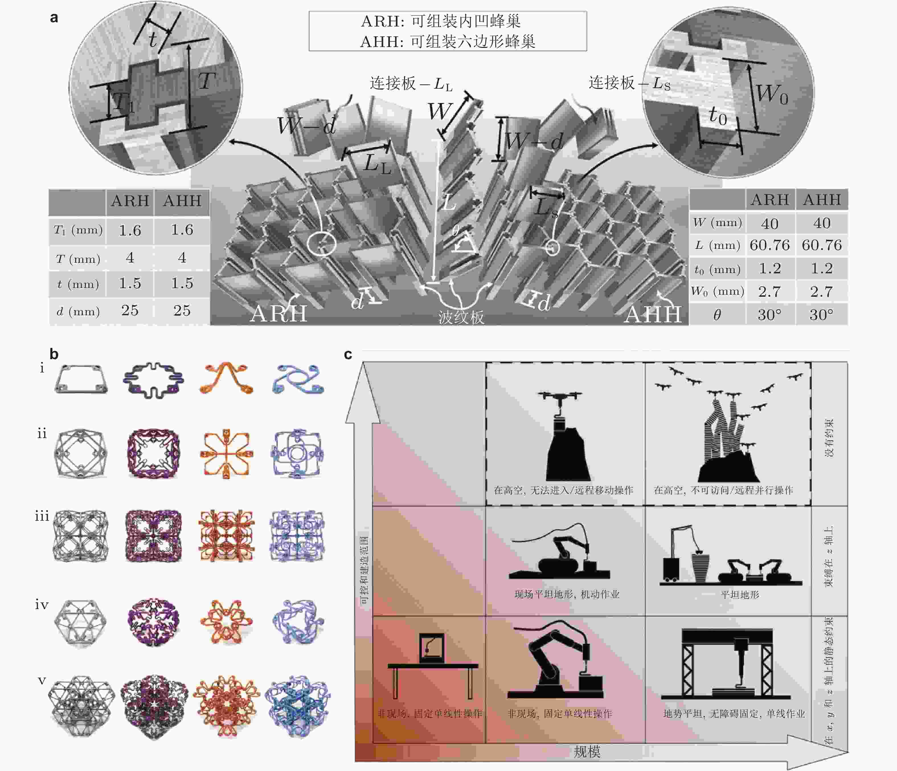 可编程多物理机制的力学超材料