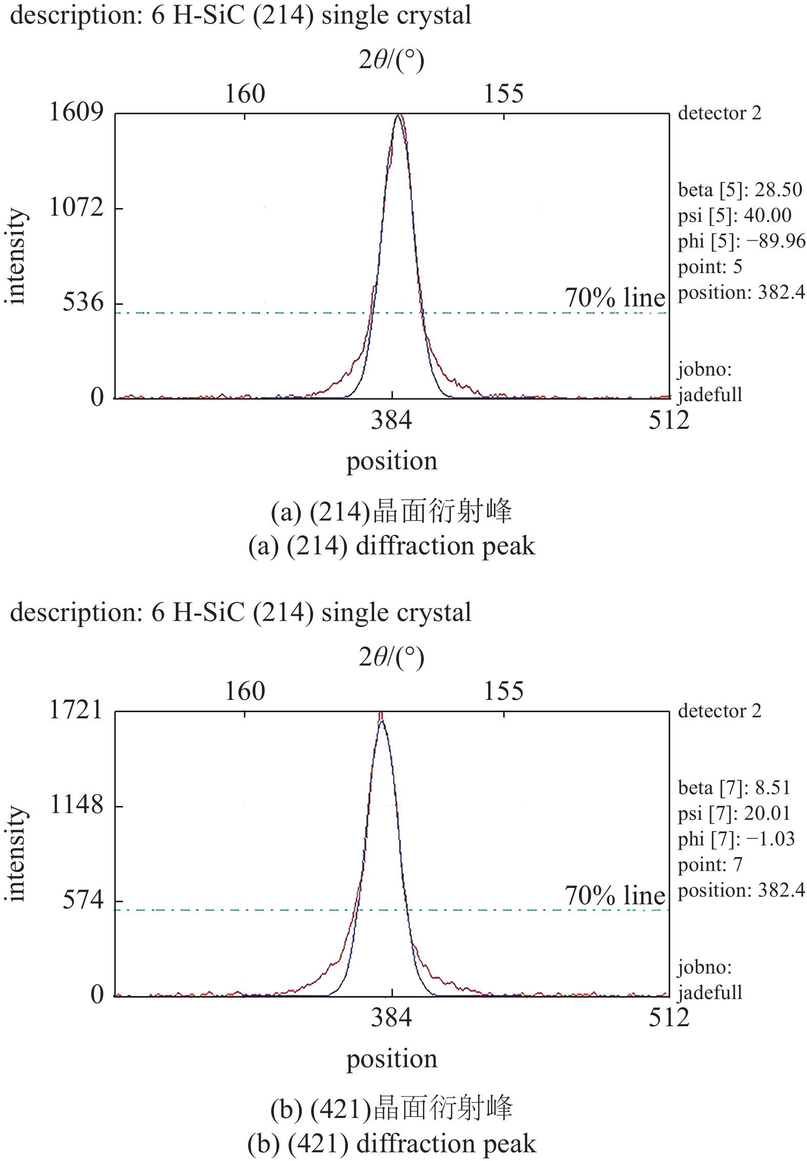 X射线衍射法测量碳化硅单晶的残余应力