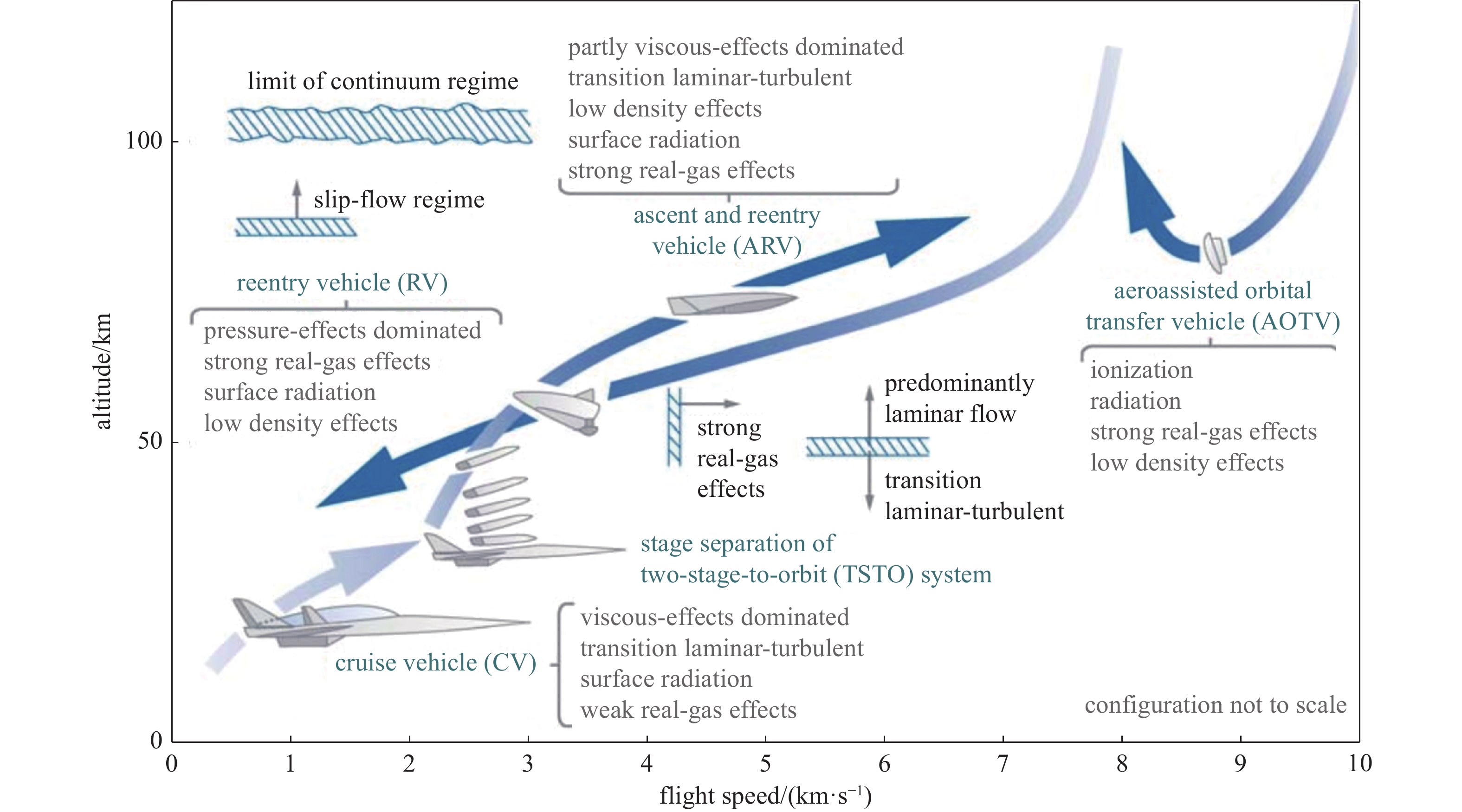 PROGRESS IN THE RESEARCH OF HYPERSONIC AND HIGHENTHALPY
