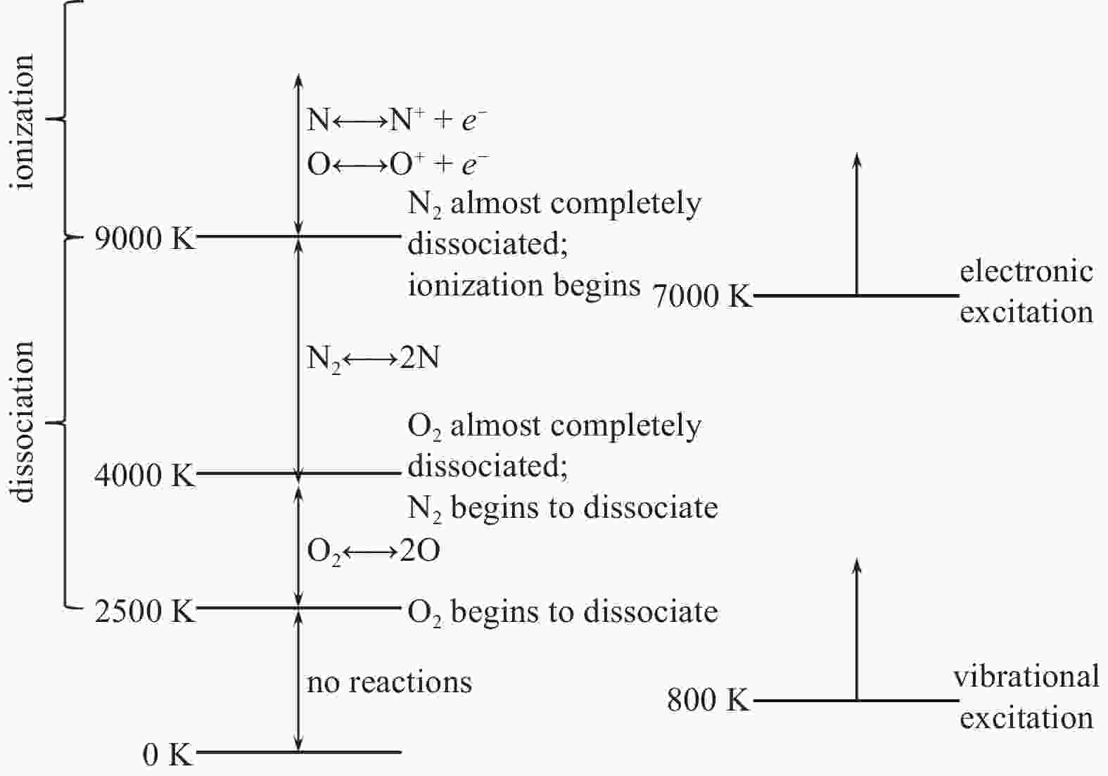 PROGRESS IN THE RESEARCH OF HYPERSONIC AND HIGHENTHALPY BOUNDARY