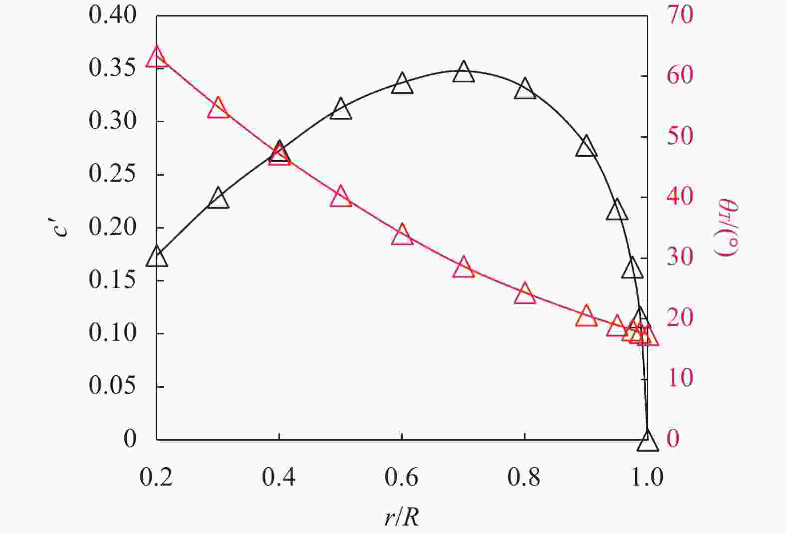 専用ページ① B6 バイブル6穴リフィル 100シート 厚口 横罫 – N.planning