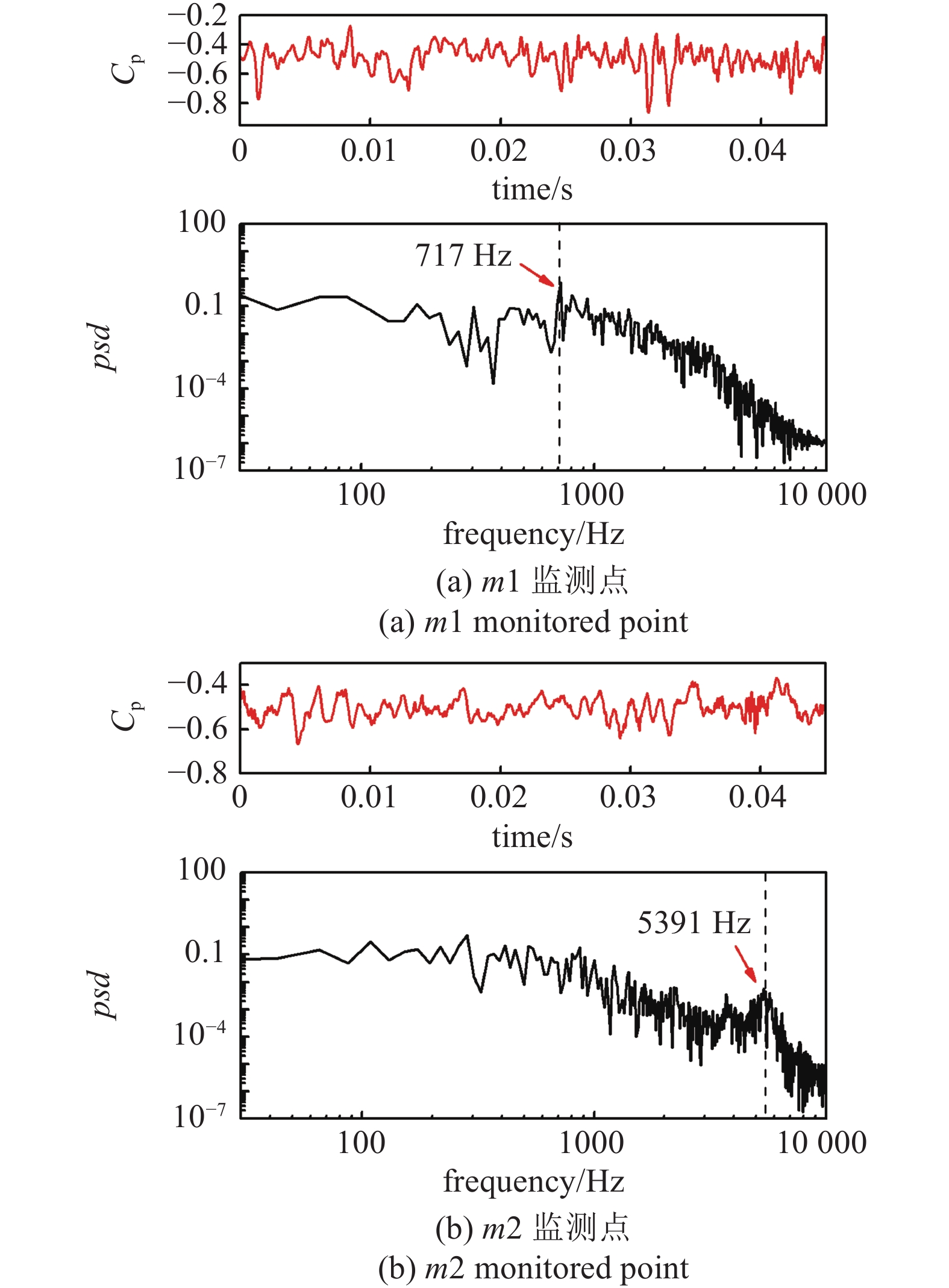 SUBSONIC UNSTEADY AERODYNAMIC CHARACTERISTICS ON SLENDER