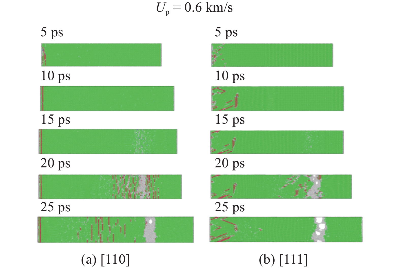 SHOCK WAVE RESPONSE AND SPALL STRENGTH IN CoCrFeMnNi HIGH
