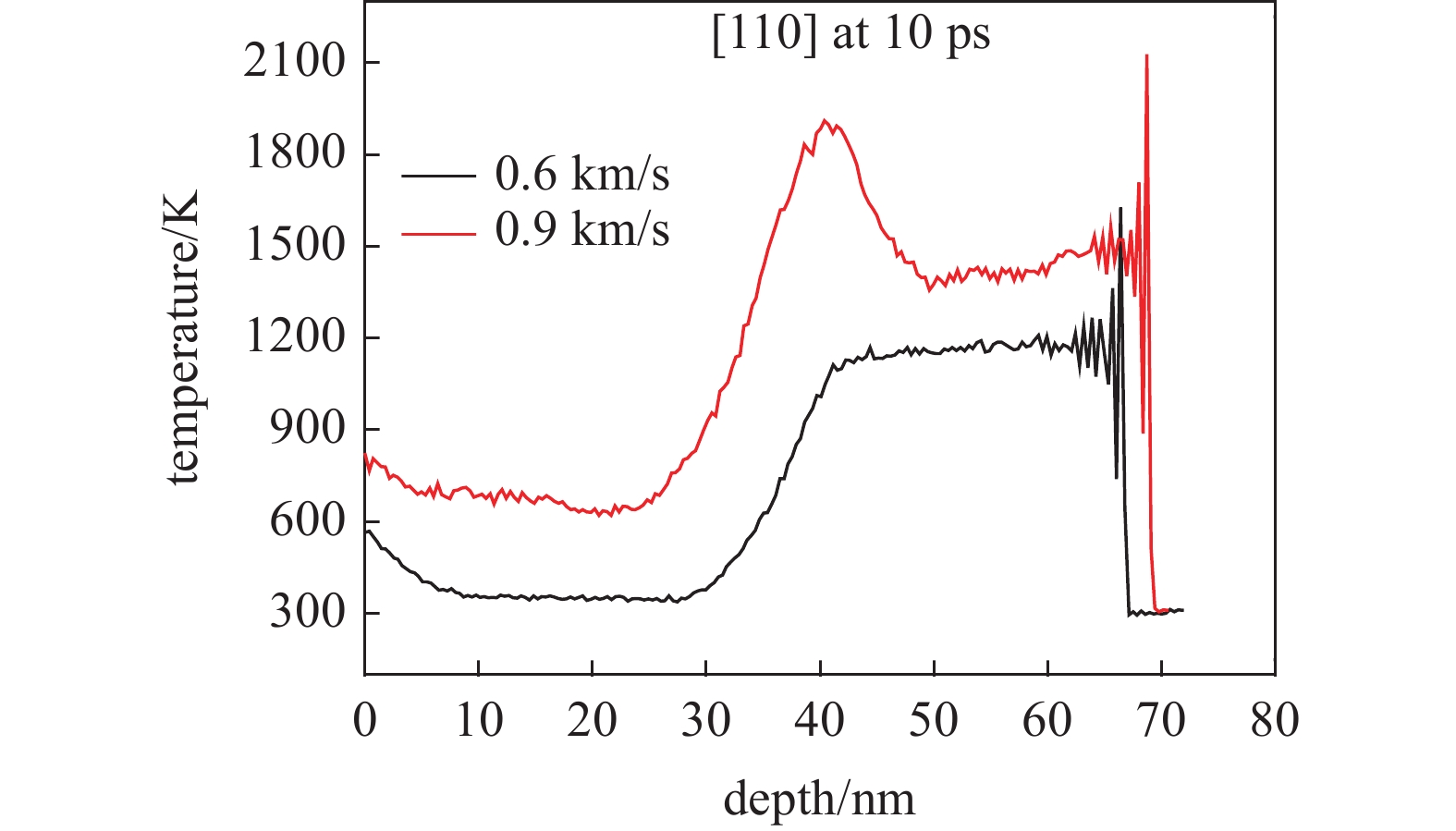 SHOCK WAVE RESPONSE AND SPALL STRENGTH IN CoCrFeMnNi HIGH