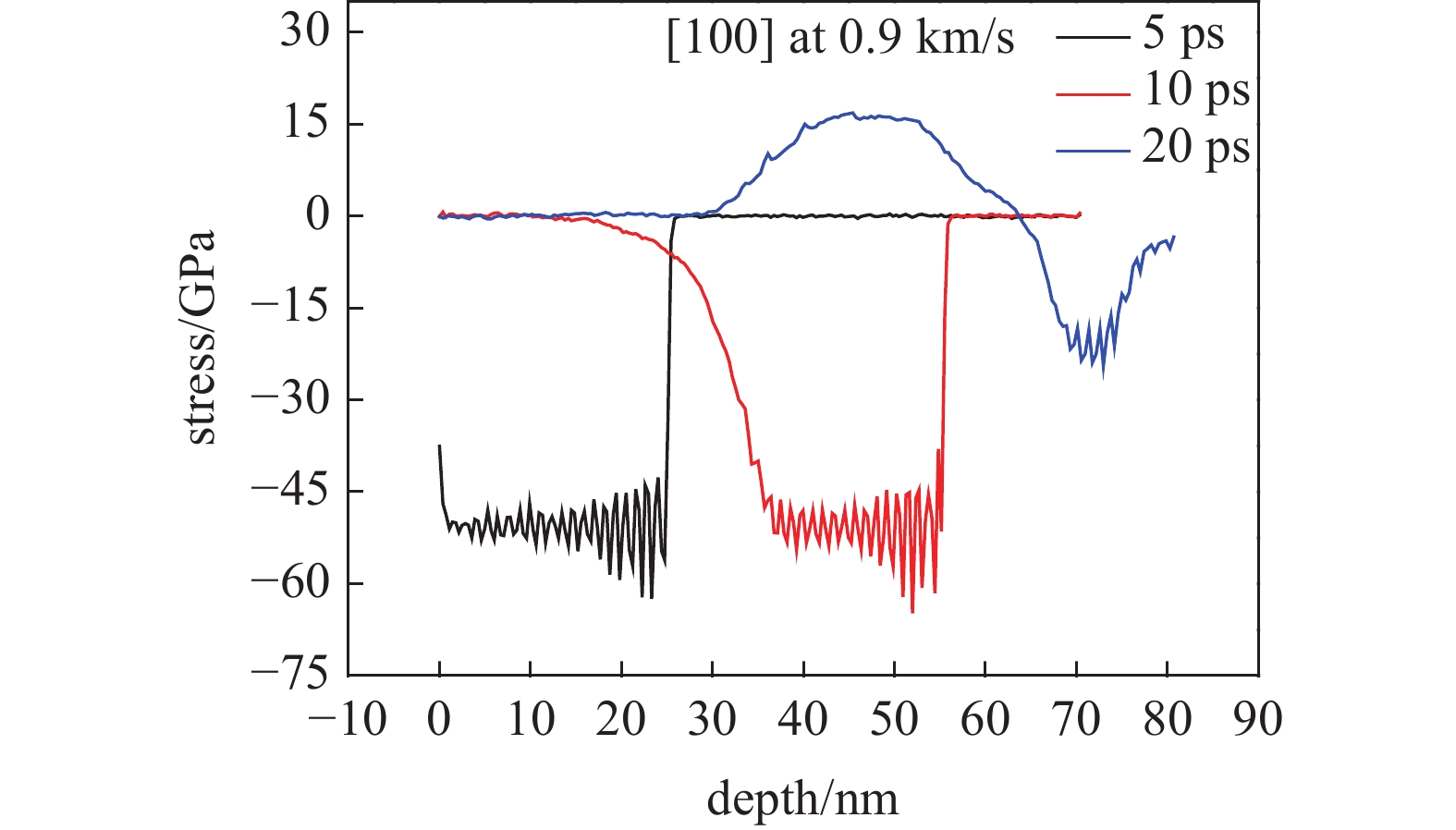 SHOCK WAVE RESPONSE AND SPALL STRENGTH IN CoCrFeMnNi HIGH
