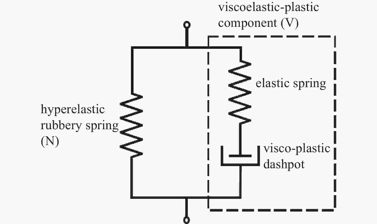 REVIEW ON MECHANICAL BEHAVIOR AND CONSTITUTIVE RELATION OF POLYUREA  ELASTOMER