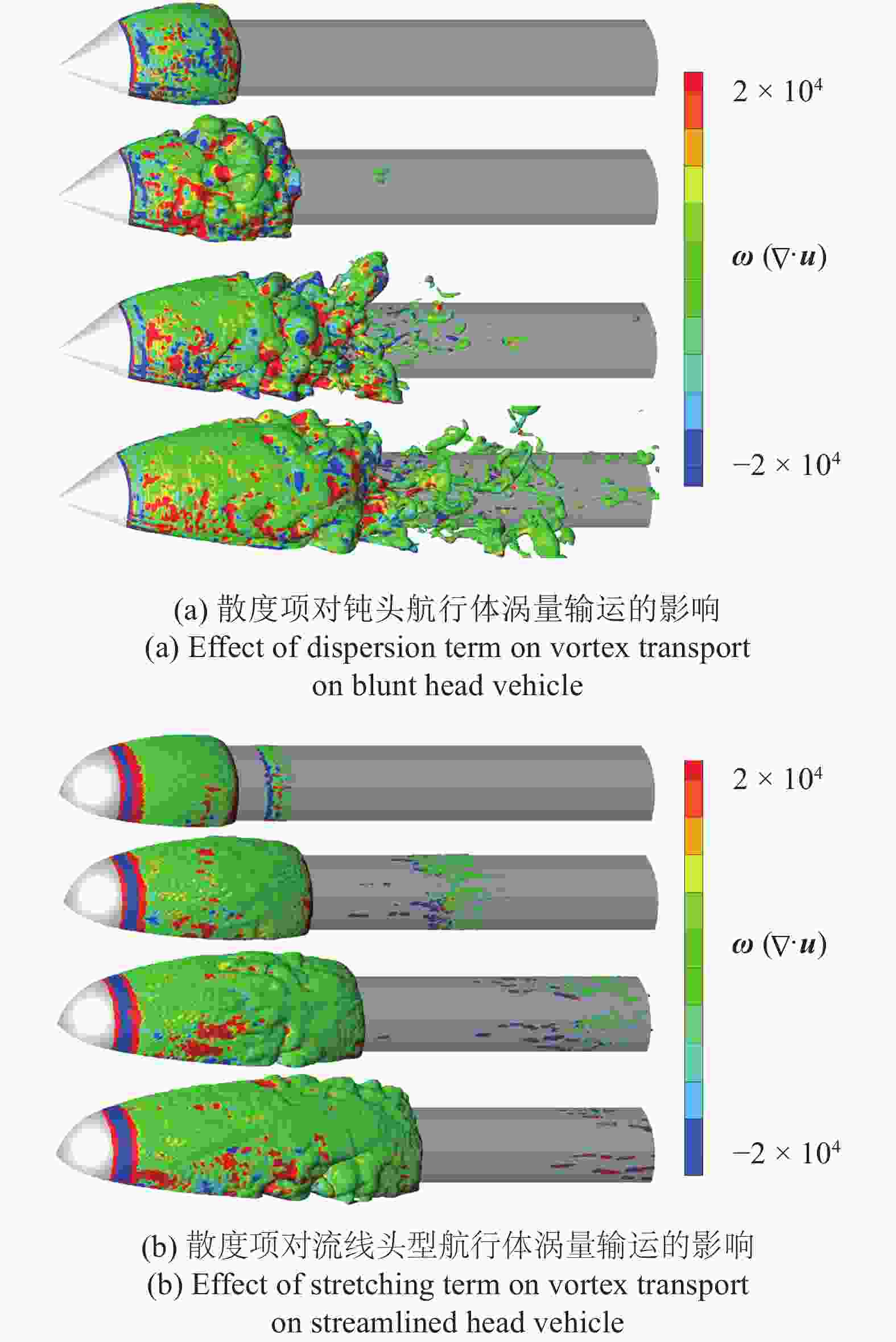 INVESTIGATION ON THE IMPACT OF UNDERWATER VEHICLE HEAD