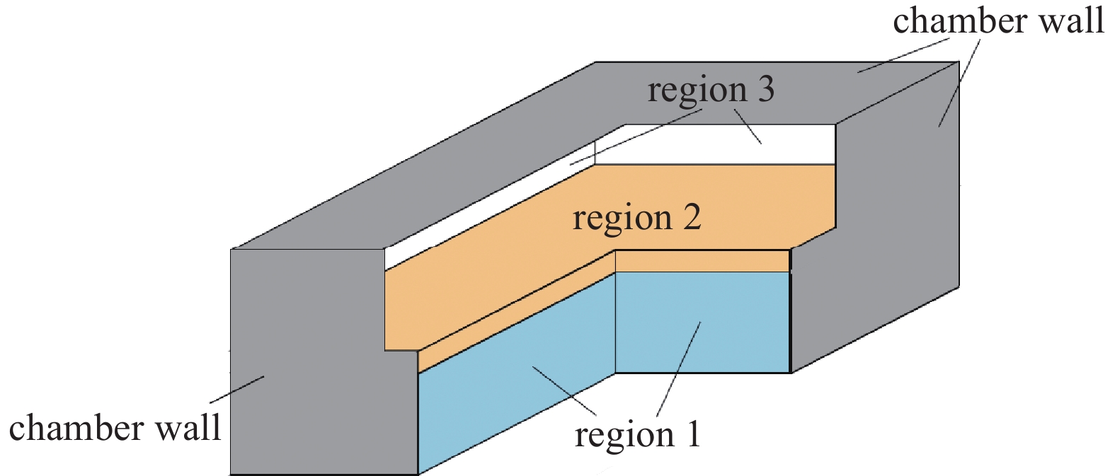THREE-DIMENSIONAL FLUID SIMULATION OF LARGE-AREA RECTANGULAR