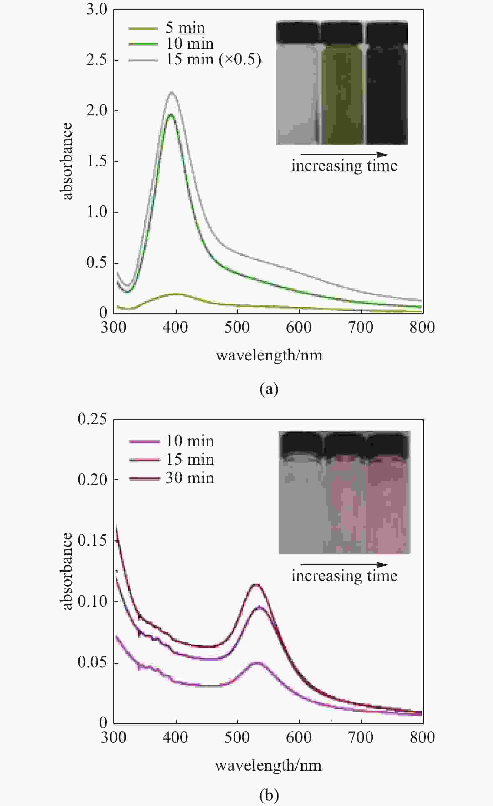 RESEARCH PROGRESS AND KEY ISSUES IN SYNTHESIS OF GOLD AND