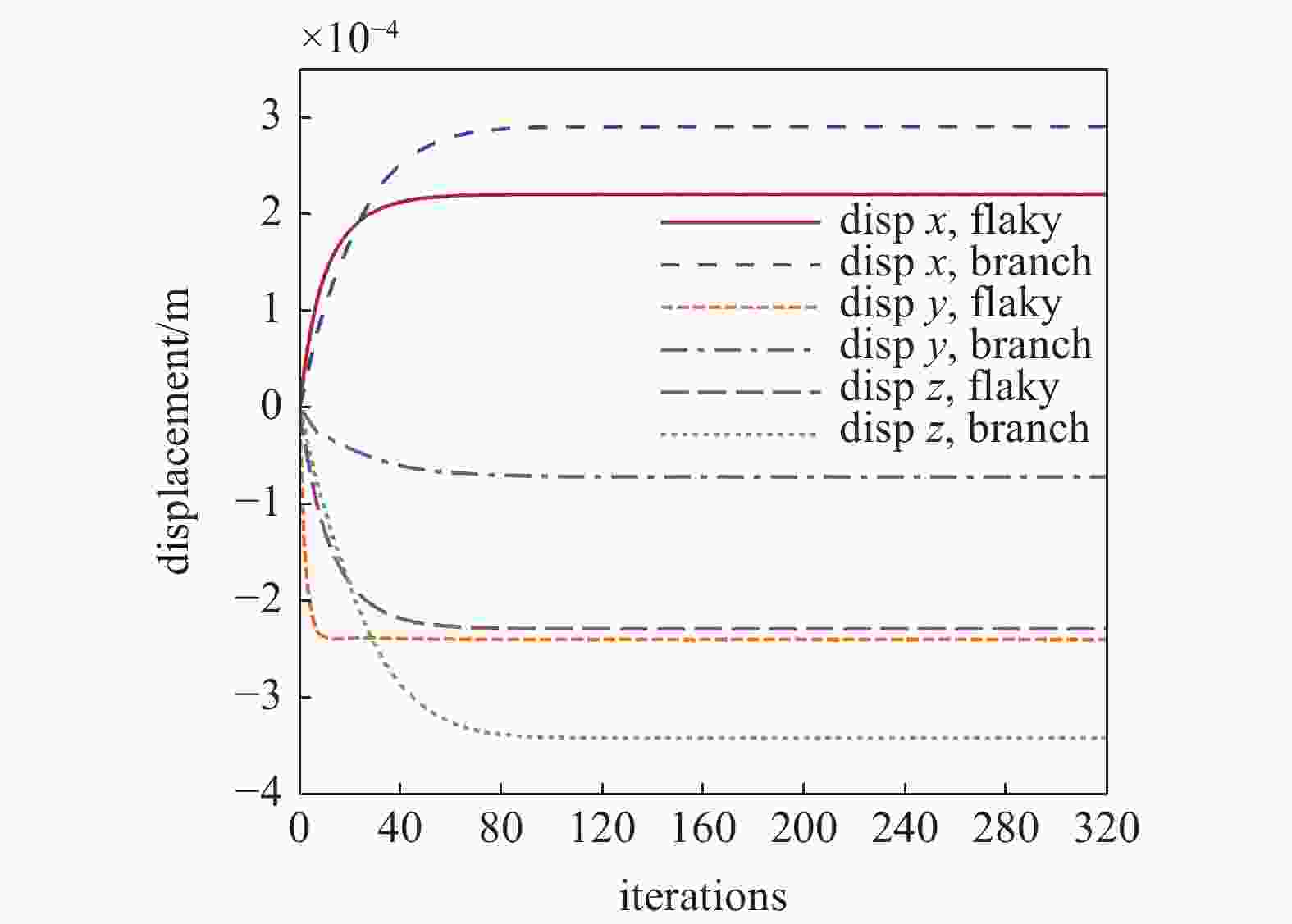 MECHANICAL CHARACTERISTICS OF THE DEFORMATION OF BIRD FEATHERS IN