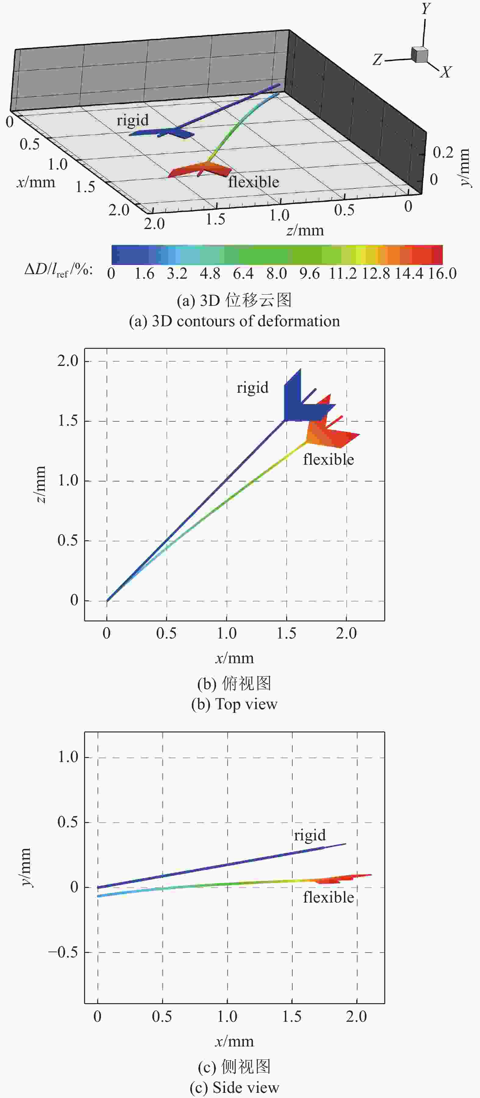 MECHANICAL CHARACTERISTICS OF THE DEFORMATION OF BIRD FEATHERS IN