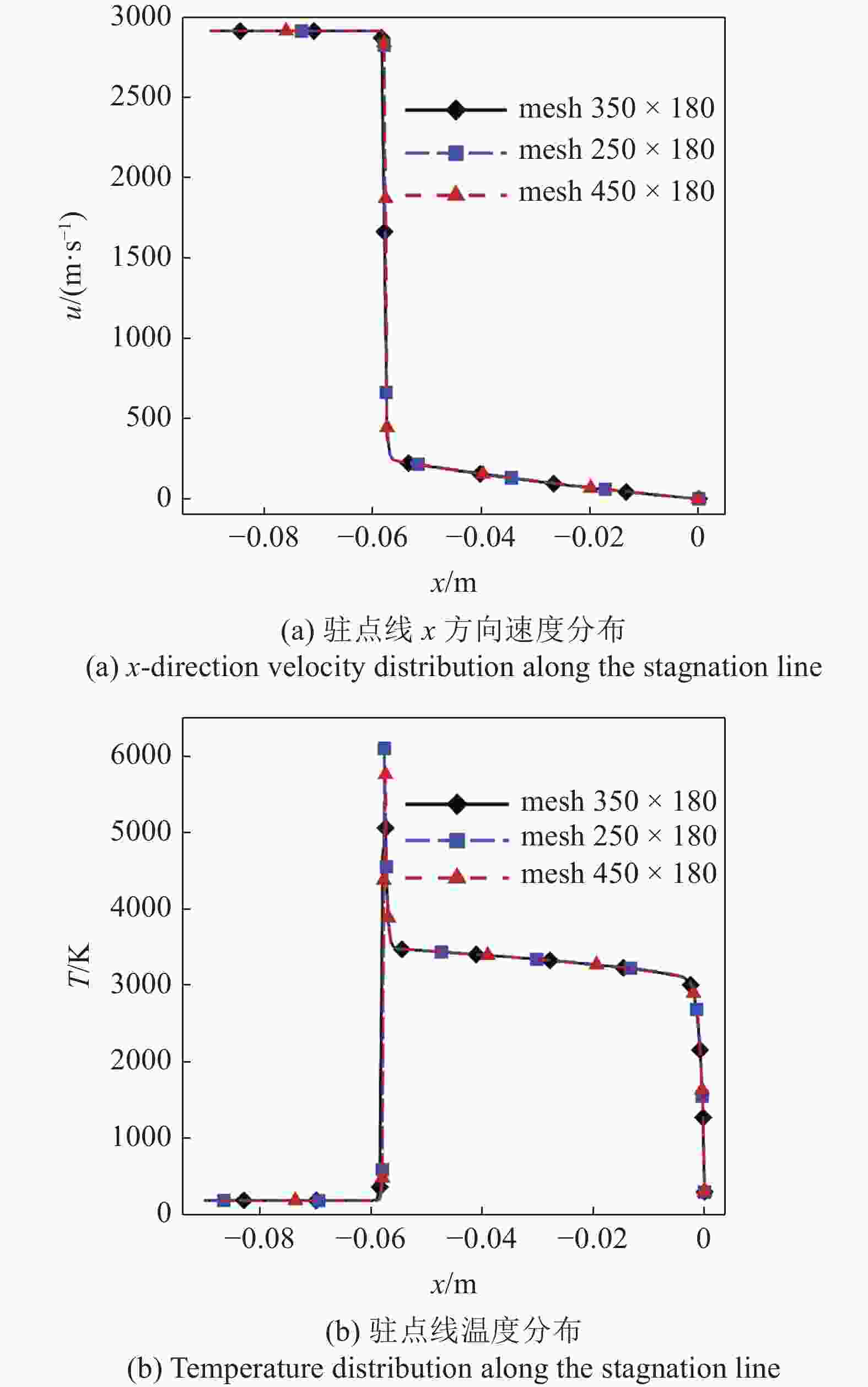 RESEARCH ON PARTICLE MOTION CHARACTERISTICS UNDER HYPERSONIC MARS