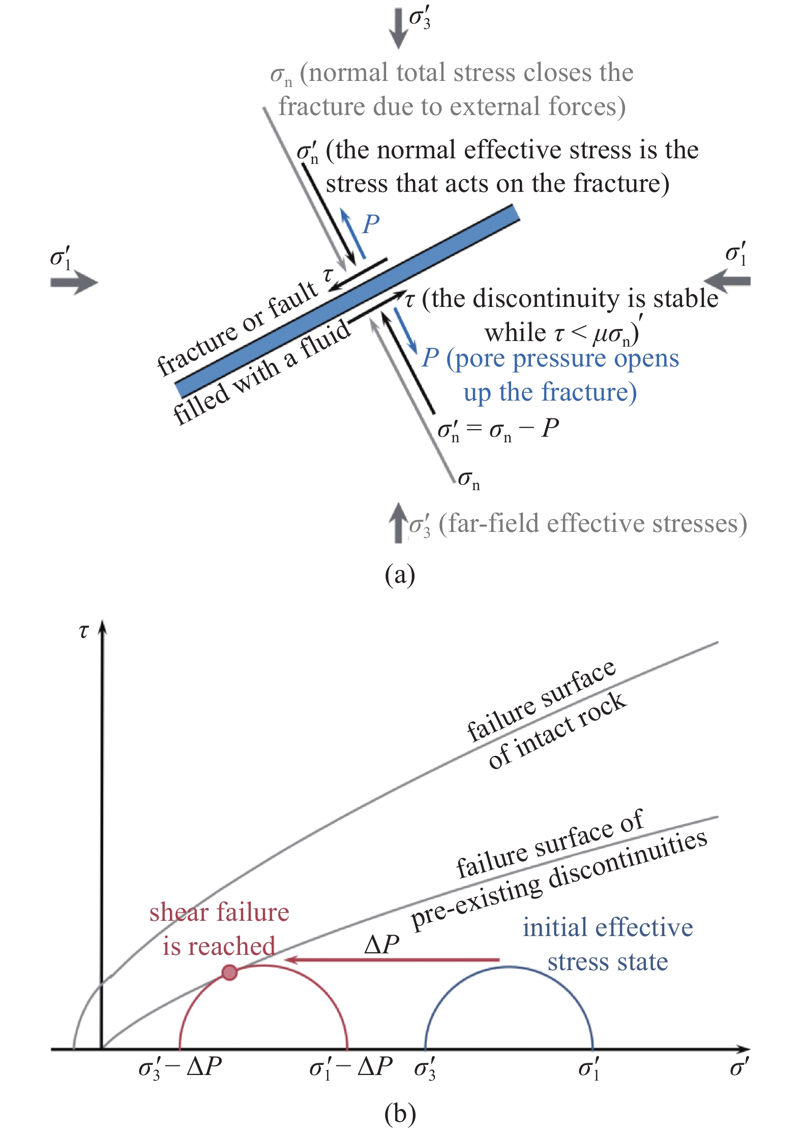 NUMERICAL SIMULATION ON RISK ANALYSIS OF CO2 GEOLOGICAL