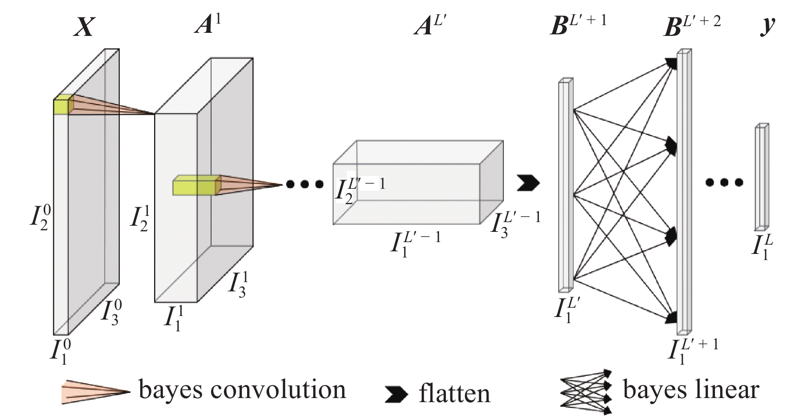 ROBUST FINITE ELEMENT MODEL UPDATING METHOD BASED ON THE FEATURE