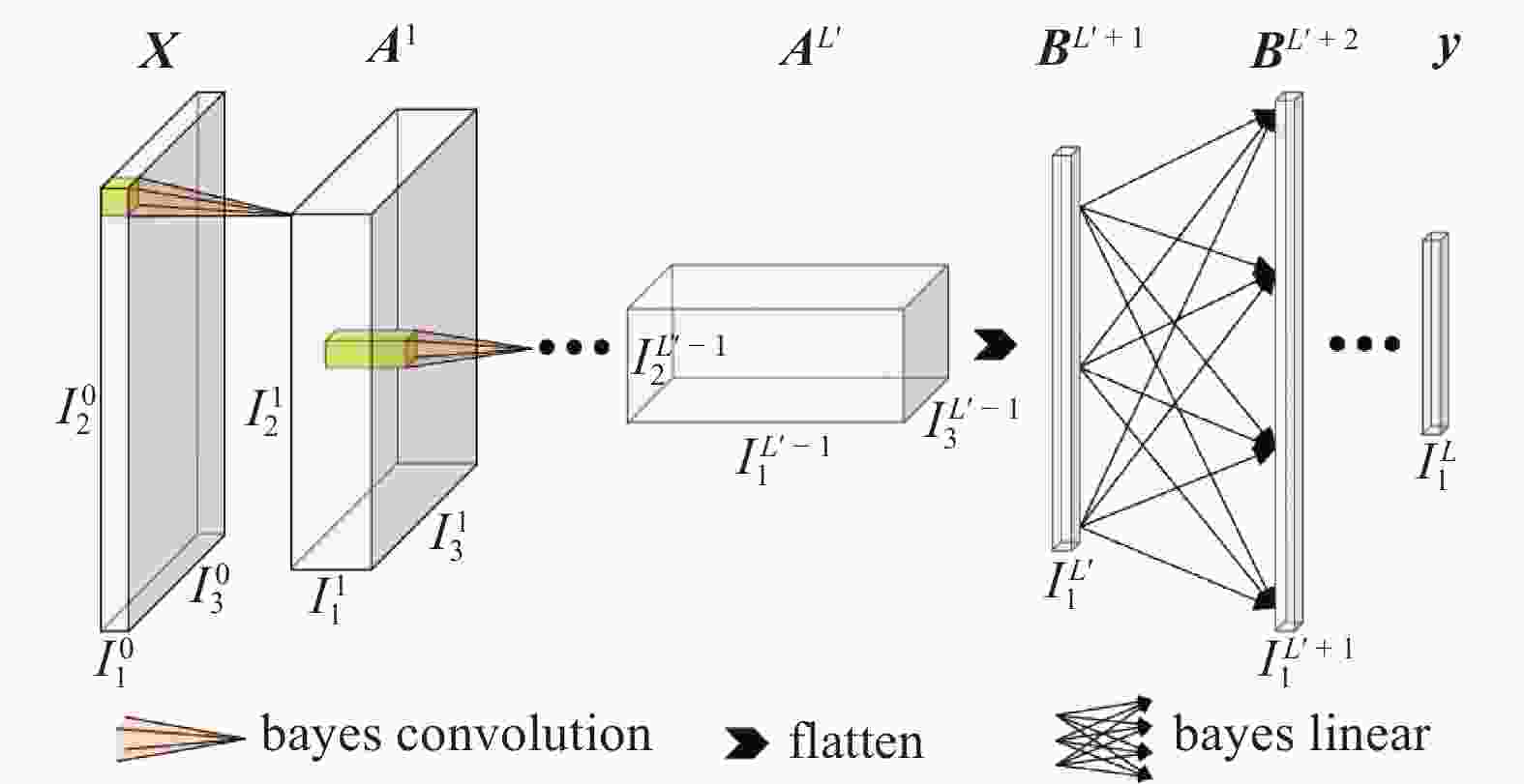 ROBUST FINITE ELEMENT MODEL UPDATING METHOD BASED ON THE FEATURE