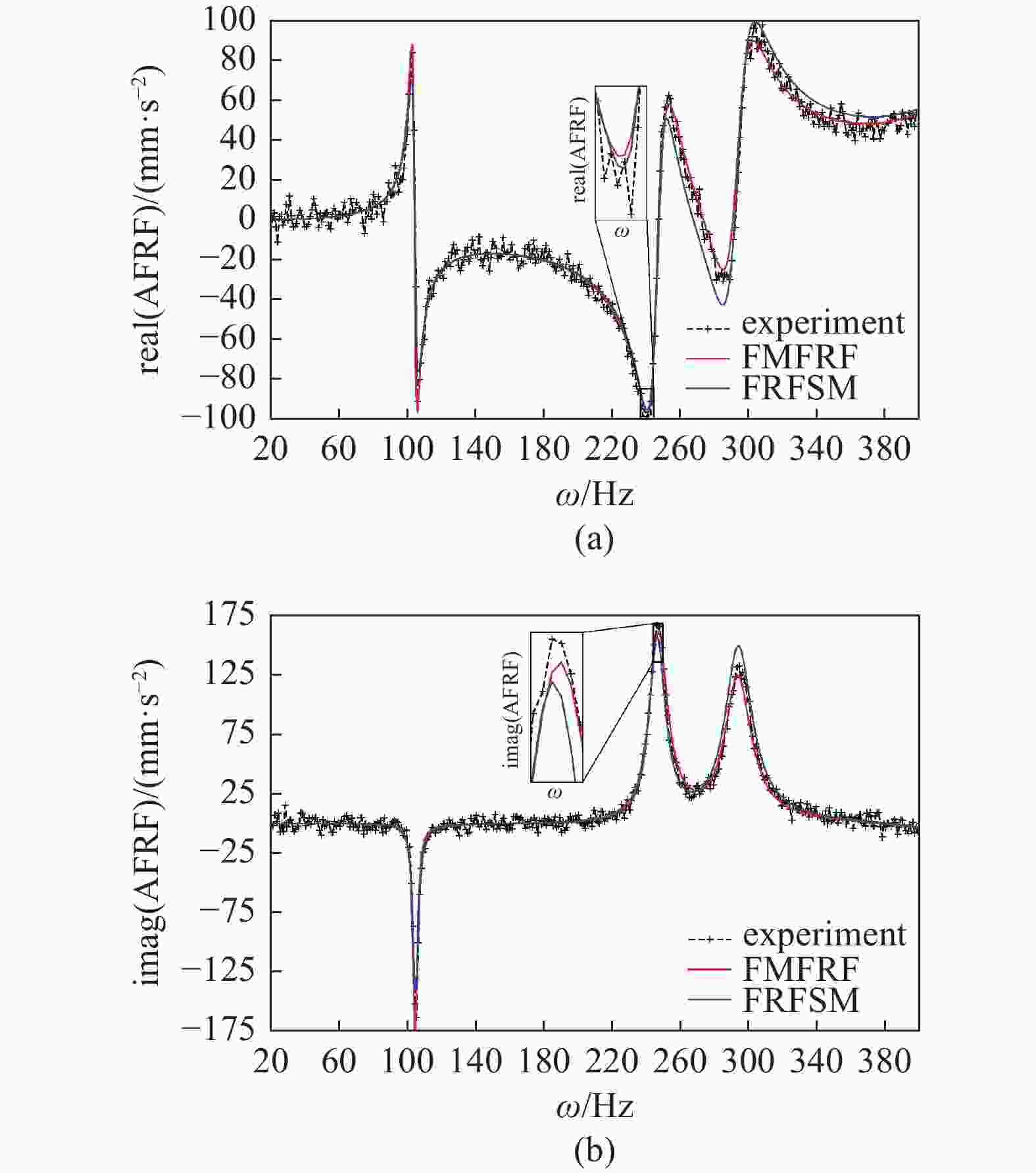 ROBUST FINITE ELEMENT MODEL UPDATING METHOD BASED ON THE FEATURE