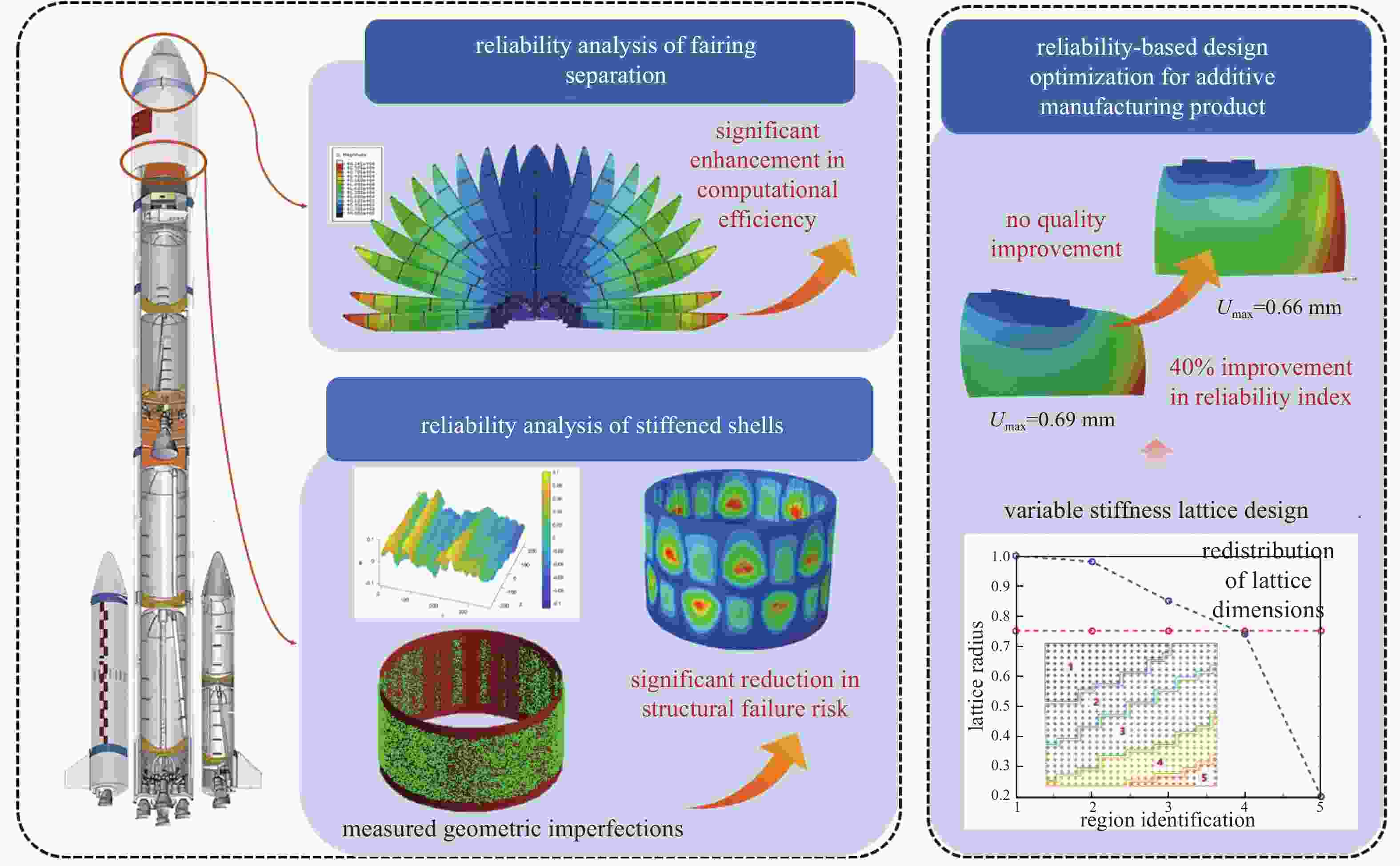 高置信水平结构逆可靠度分析与优化方法研究进展