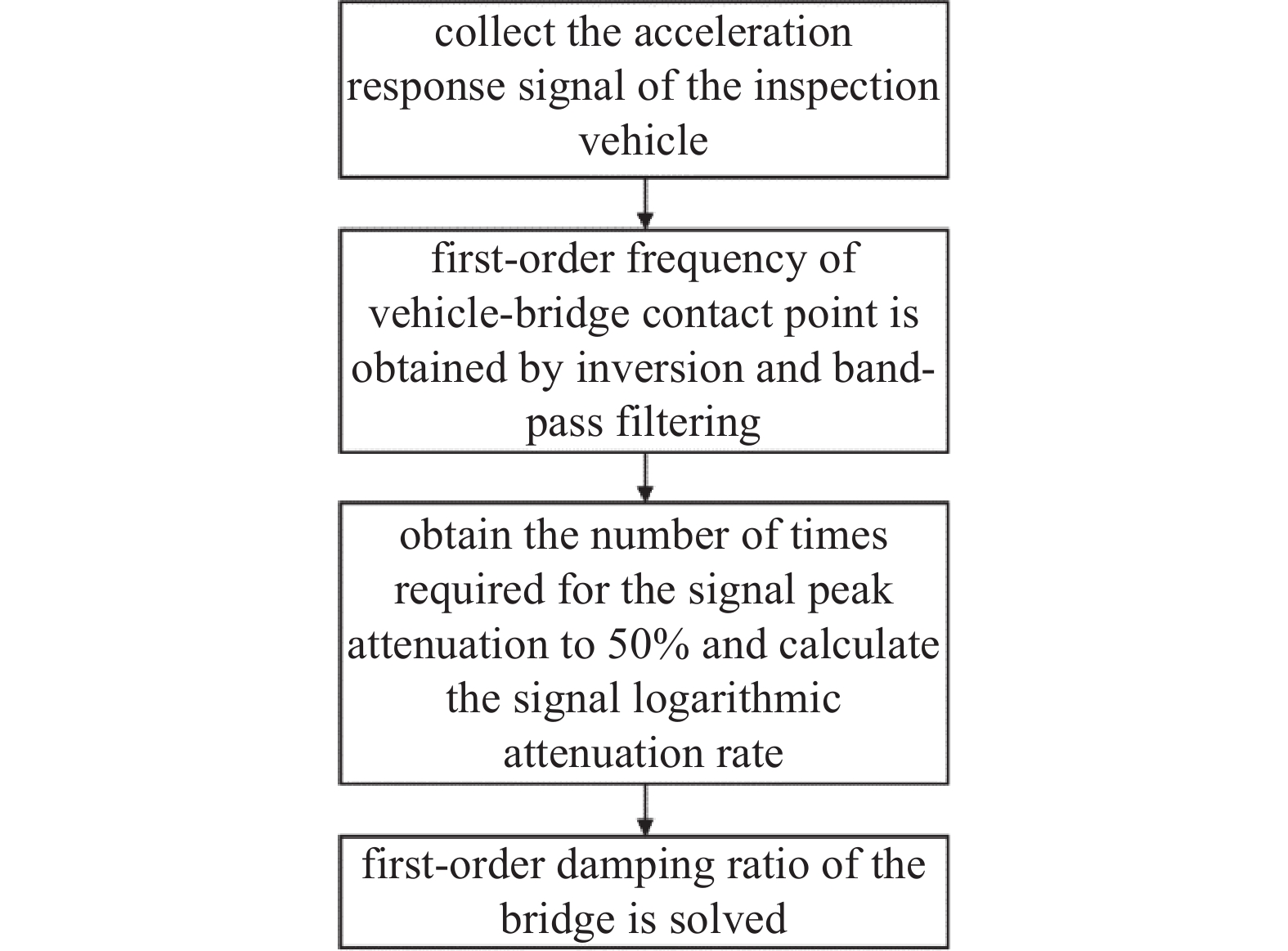  Understanding Bridge Loan Example: A Comprehensive Guide to Short-Term Financing Solutions