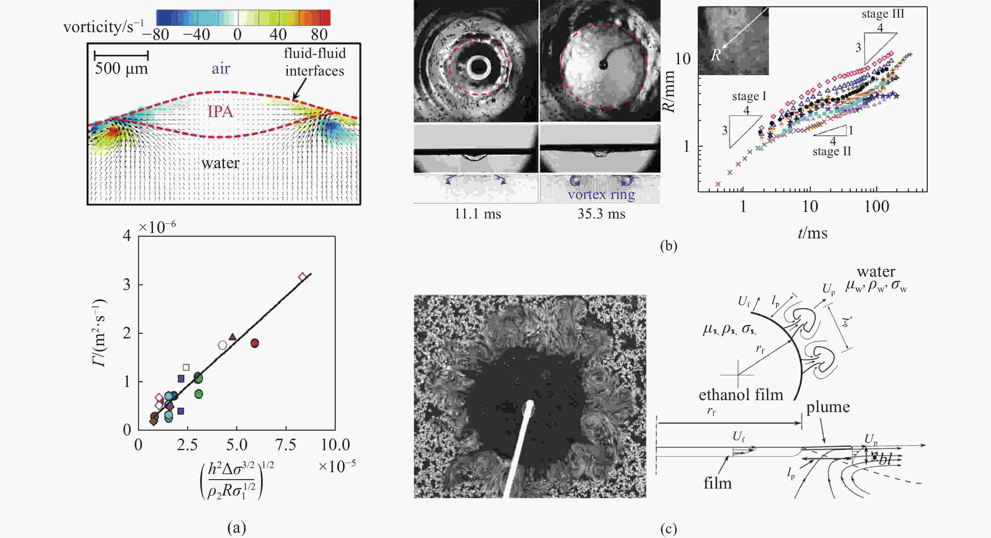 REVIEW OF SOLUTAL MARANGONI SPREADING ON FREE SURFACE
