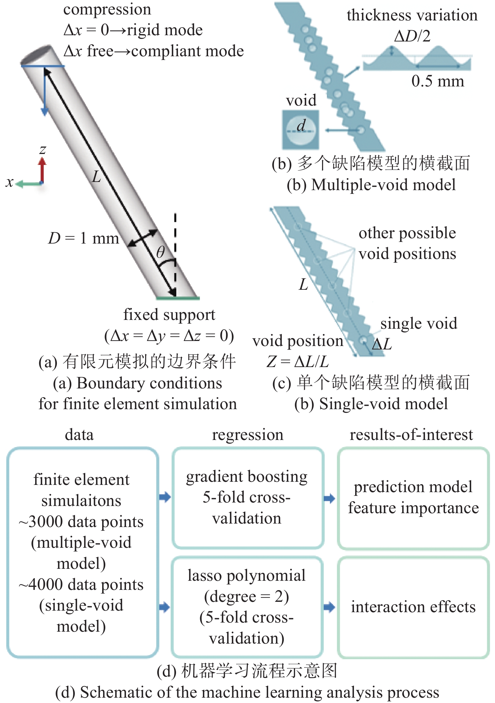 流体力学 Flow separation control of simple flaps based on dual