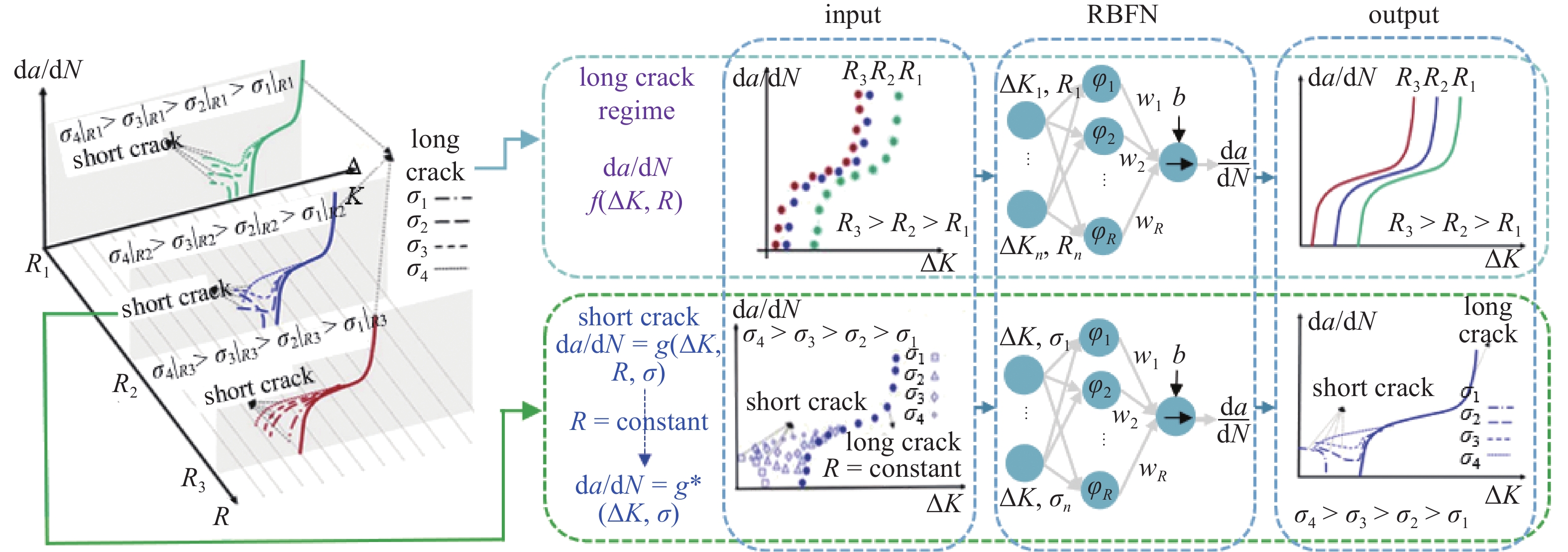 MACHINE LEARNED MECHANICAL PROPERTIES PREDICTION OF