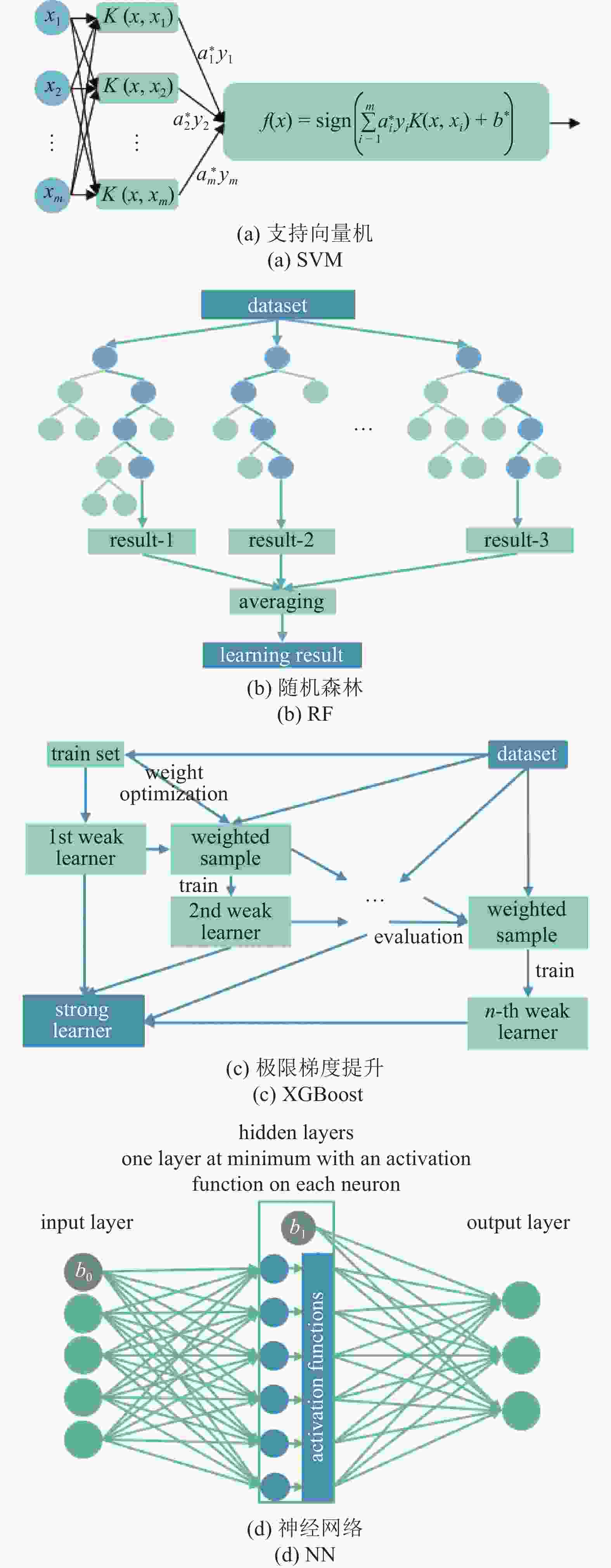 MACHINE LEARNED MECHANICAL PROPERTIES PREDICTION OF