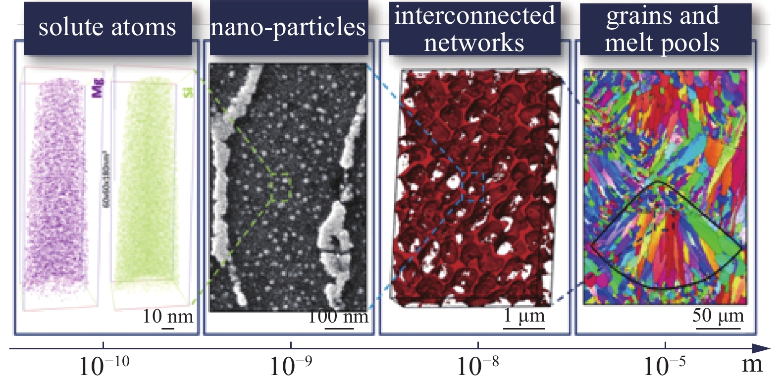 MACHINE LEARNED MECHANICAL PROPERTIES PREDICTION OF