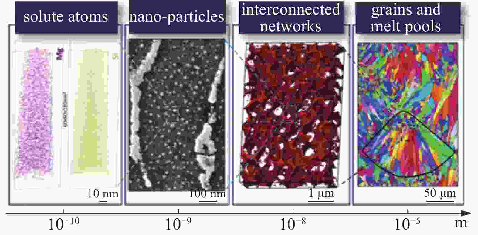 MACHINE LEARNED MECHANICAL PROPERTIES PREDICTION OF